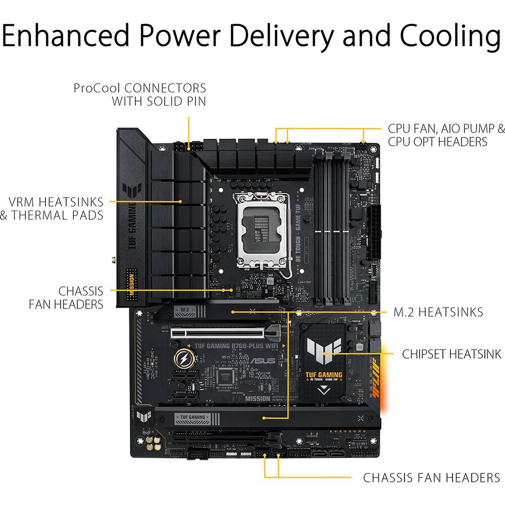 Enhanced Power Delivery and Cooling

- ProCool CONNECTORS WITH SOLID PIN
- VRM HEATSINKS & THERMAL PADS
- CHASSIS FAN HEADERS
- CPU FAN, AIO PUMP & CPU OPT HEADERS
- M.2 HEATSINKS
- CHIPSET HEATSINK
- CHASSIS FAN HEADERS