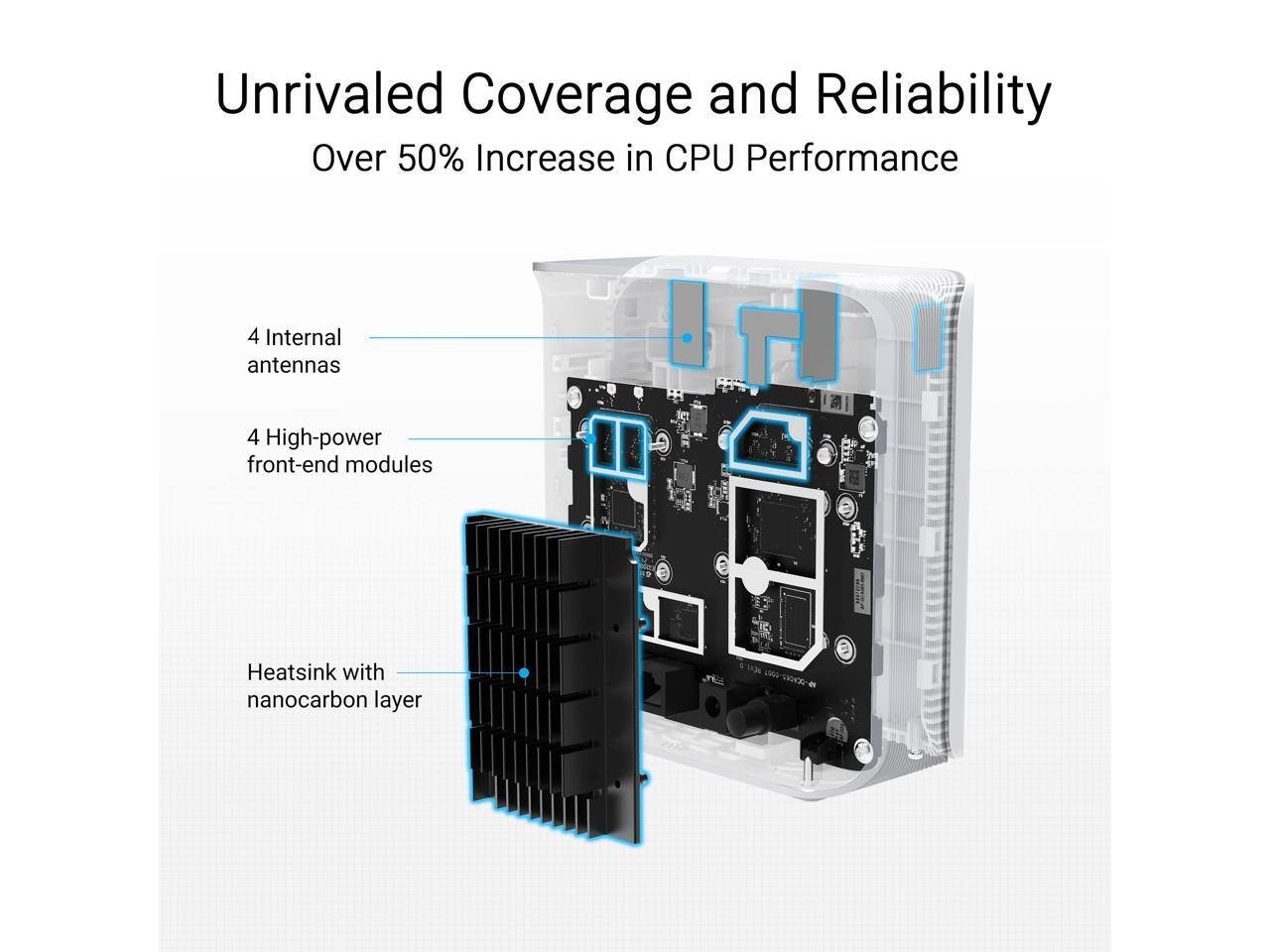 Unrivaled Coverage and Reliability  
Over 50% Increase in CPU Performance  

4 Internal antennas  
4 High-power front-end modules  
Heatsink with nanocarbon layer