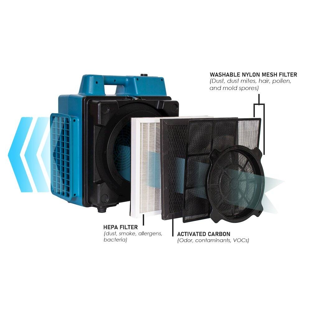 WASHABLE NYLON MESH FILTER  
(Dust, dust mites, hair, pollen, and mold spores)

HEPA FILTER  
(Dust, smoke, allergens, bacteria)

ACTIVATED CARBON  
(Odor, contaminants, VOCs)