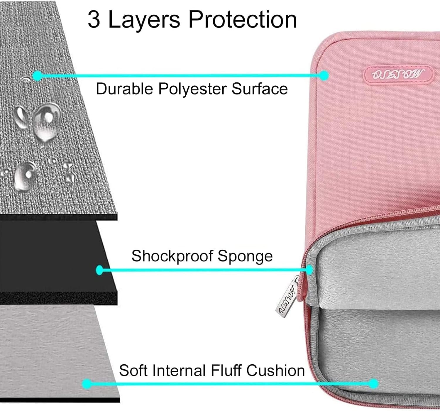 3 Layers Protection  
Durable Polyester Surface  
Shockproof Sponge  
Soft Internal Fluff Cushion