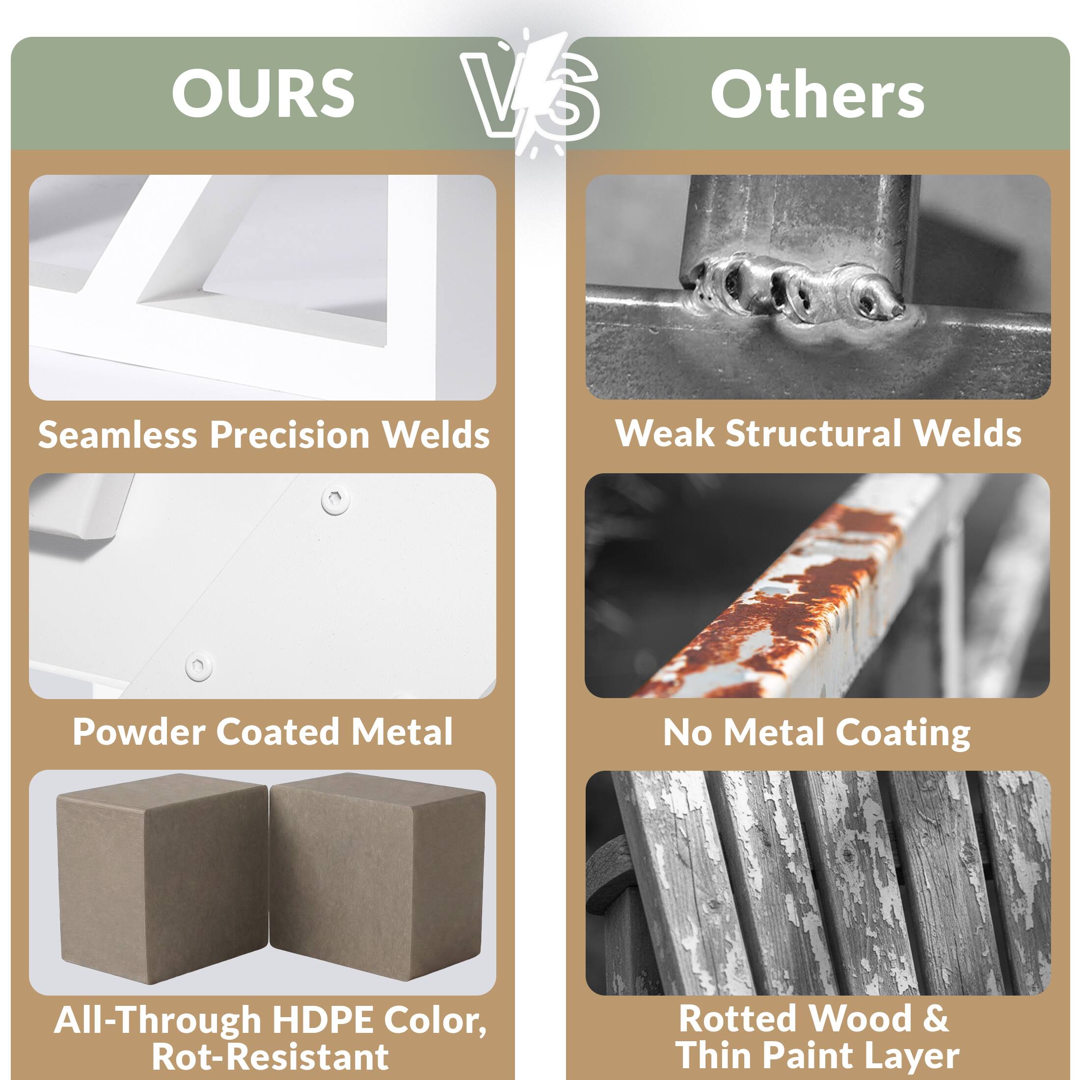 OURS vs Others

Seamless Precision Welds
Powder Coated Metal
All-Through HDPE Color, Rot-Resistant

Weak Structural Welds
No Metal Coating
Rotted Wood & Thin Paint Layer