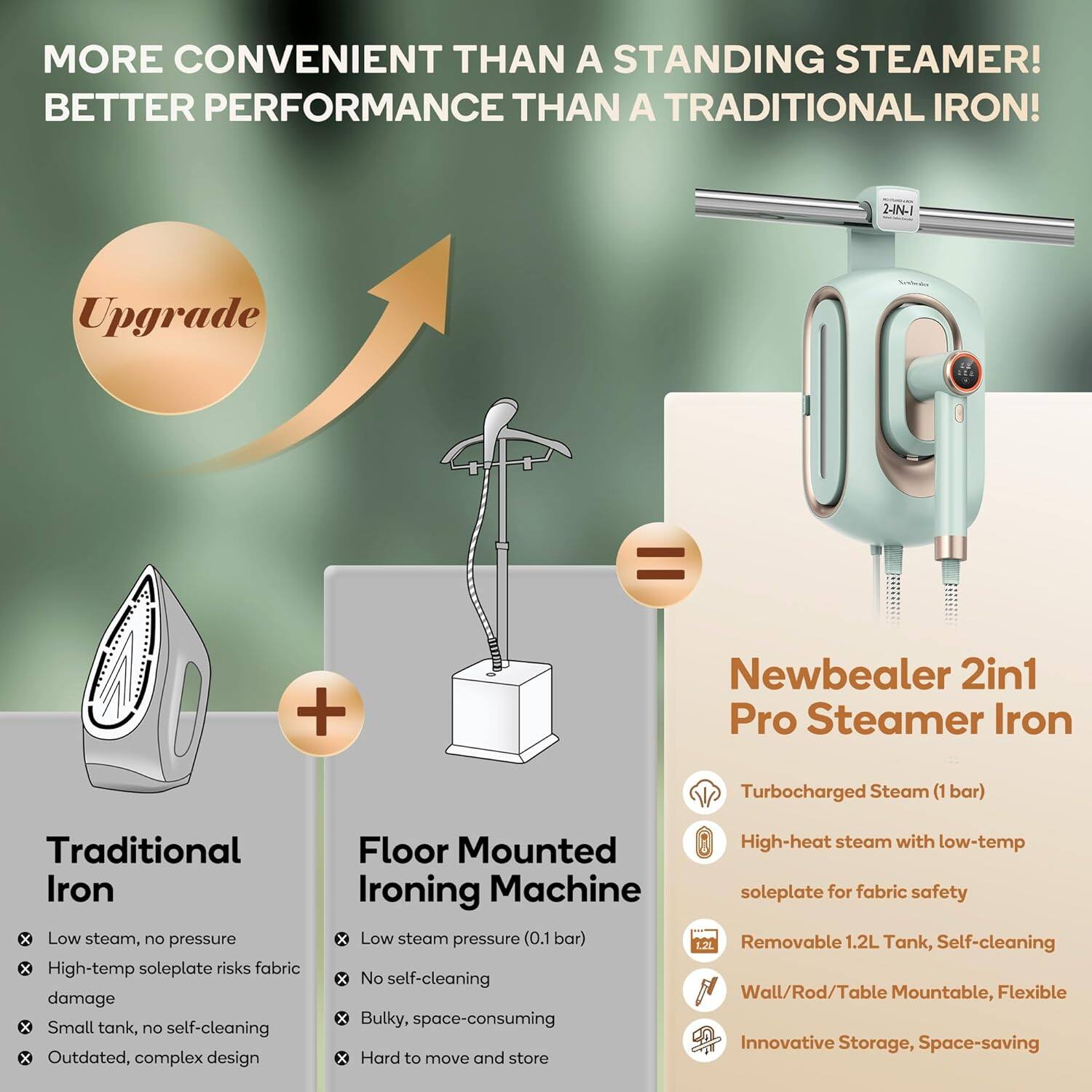 **MORE CONVENIENT THAN A STANDING STEAMER! BETTER PERFORMANCE THAN A TRADITIONAL IRON!**

**Upgrade**

**Traditional Iron**
- Low steam, no pressure
- High-temp soleplate risks fabric damage
- Small tank, no self-cleaning
- Outdated, complex design

**Floor Mounted Ironing Machine**
- Low steam pressure (0.1 bar)
- No self-cleaning
- Bulky, space-consuming
- Hard to move and store

**Newbealer 2in1 Pro Steamer Iron**
- Turbocharged Steam (1 bar)
- High-heat steam with low-temp soleplate for fabric safety
- Removable 1.2L Tank, Self-cleaning
- Wall/Rod/Table Mountable, Flexible
- Innovative Storage, Space-saving

**2-IN-1 Upgrade**