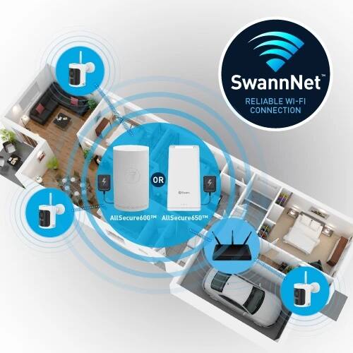 SwannNet RELIABLE WI-FI CONNECTION

4 OR 4

AllSecure600TH AllSecure650TM