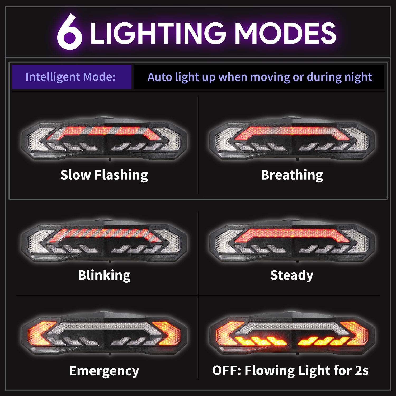 6 LIGHTING MODES

Intelligent Mode: Auto light up when moving or during night

- Slow Flashing
- Breathing
- Blinking
- Steady
- Emergency
- OFF: Flowing Light for 2s