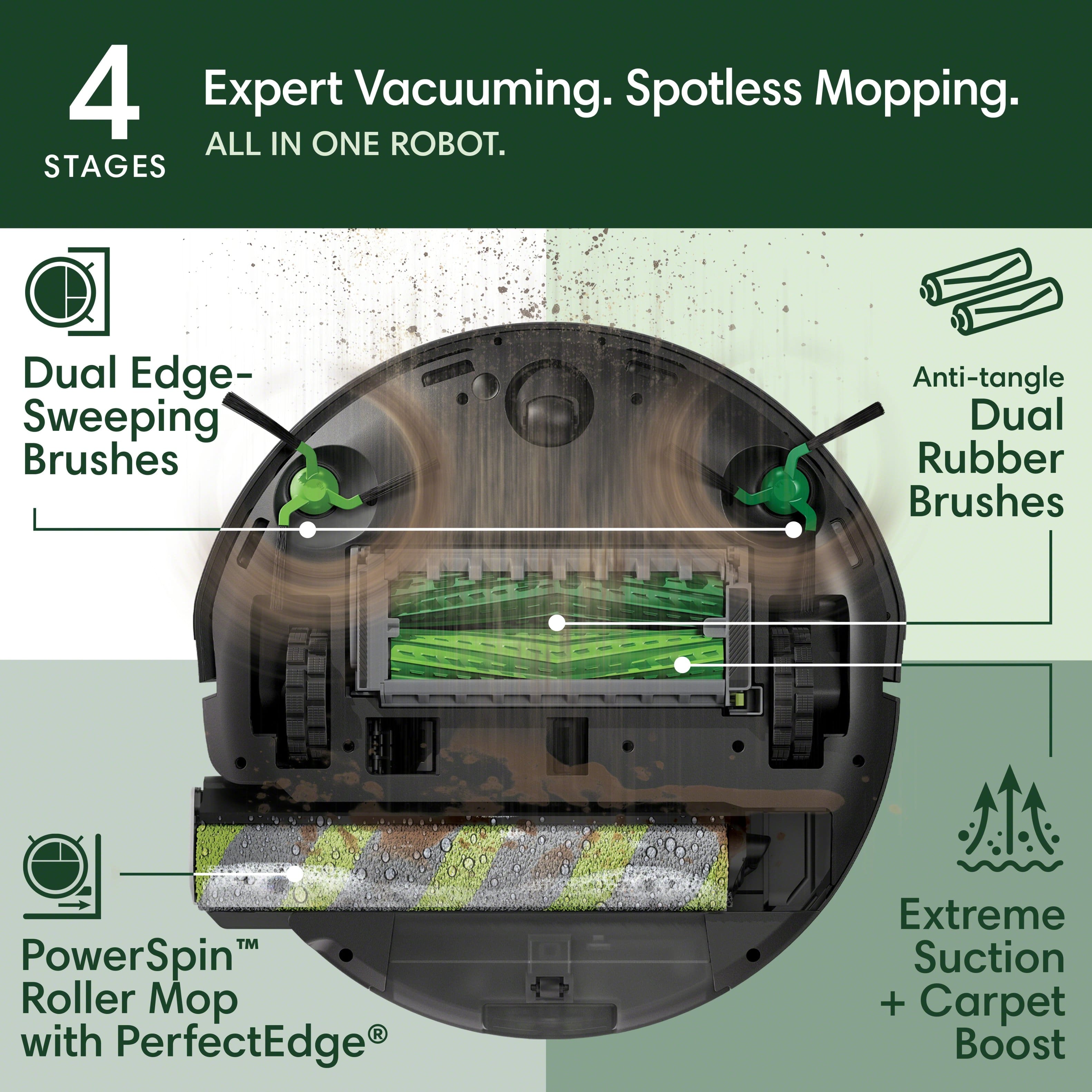 4 Expert Vacuuming. Spotless Mopping.
ALL IN ONE ROBOT.
4 STAGES
- Dual Edge-Sweeping Brushes
- Anti-tangle Dual Rubber Brushes
- PowerSpin™ Roller Mop with PerfectEdge®
- Extreme Suction + Carpet Boost