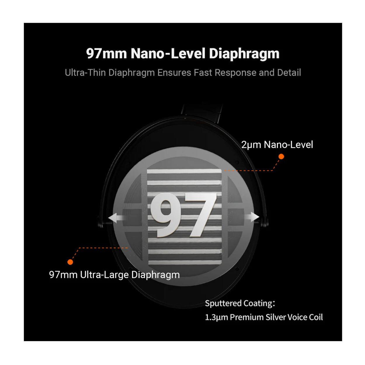 97mm Nano-Level Diaphragm  
Ultra-Thin Diaphragm Ensures Fast Response and Detail  
2um Nano-Level  
97mm Ultra-Large Diaphragm  
Sputtered Coating: 1.3um Premium Silver Voice Coil