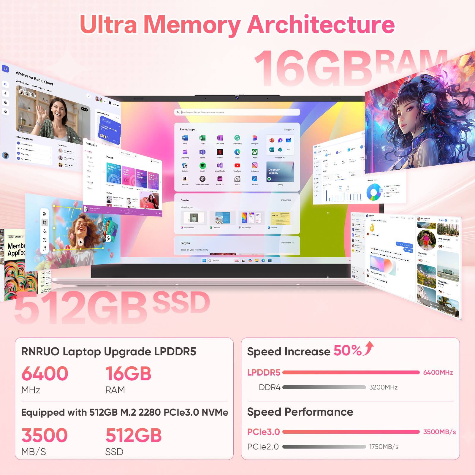 Welcome Back Grant

Ultra Memory Architecture 16GB RAM

512GB SSD

RNRUO Laptop Upgrade LPDDR5
6400 MHz
16GB RAM
Equipped with 512GB M.2 2280 PCIe3.0 NVMe
3500 MB/s
512GB SSD

Speed Increase 50%
LPDDR5 6400MHz
DDR4 3200MHz

Speed Performance
PCIe3.0 3500MB/s
PCIe2.0 1750MB/s