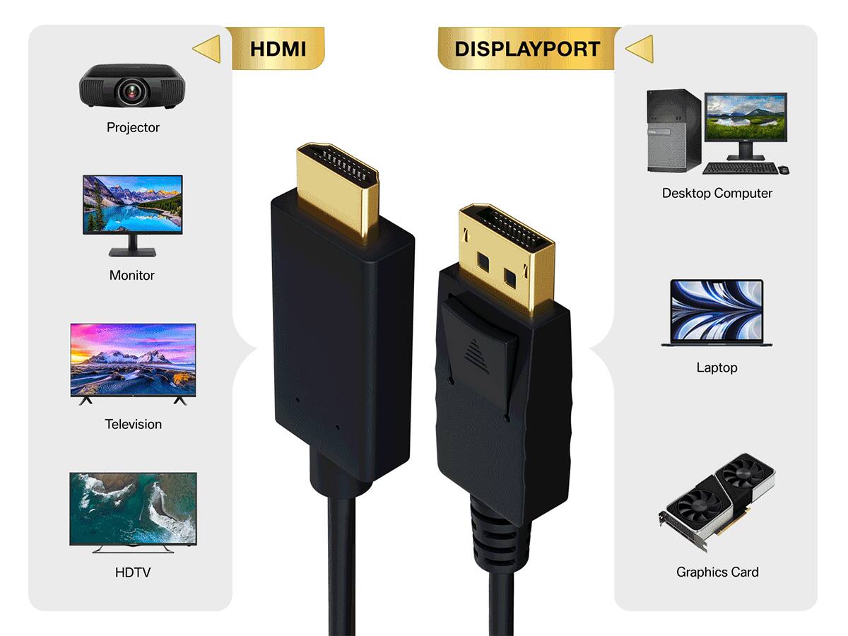 HDMI DISPLAYPORT Projector Desktop Computer Monitor Laptop Television HDTV Graphics Card