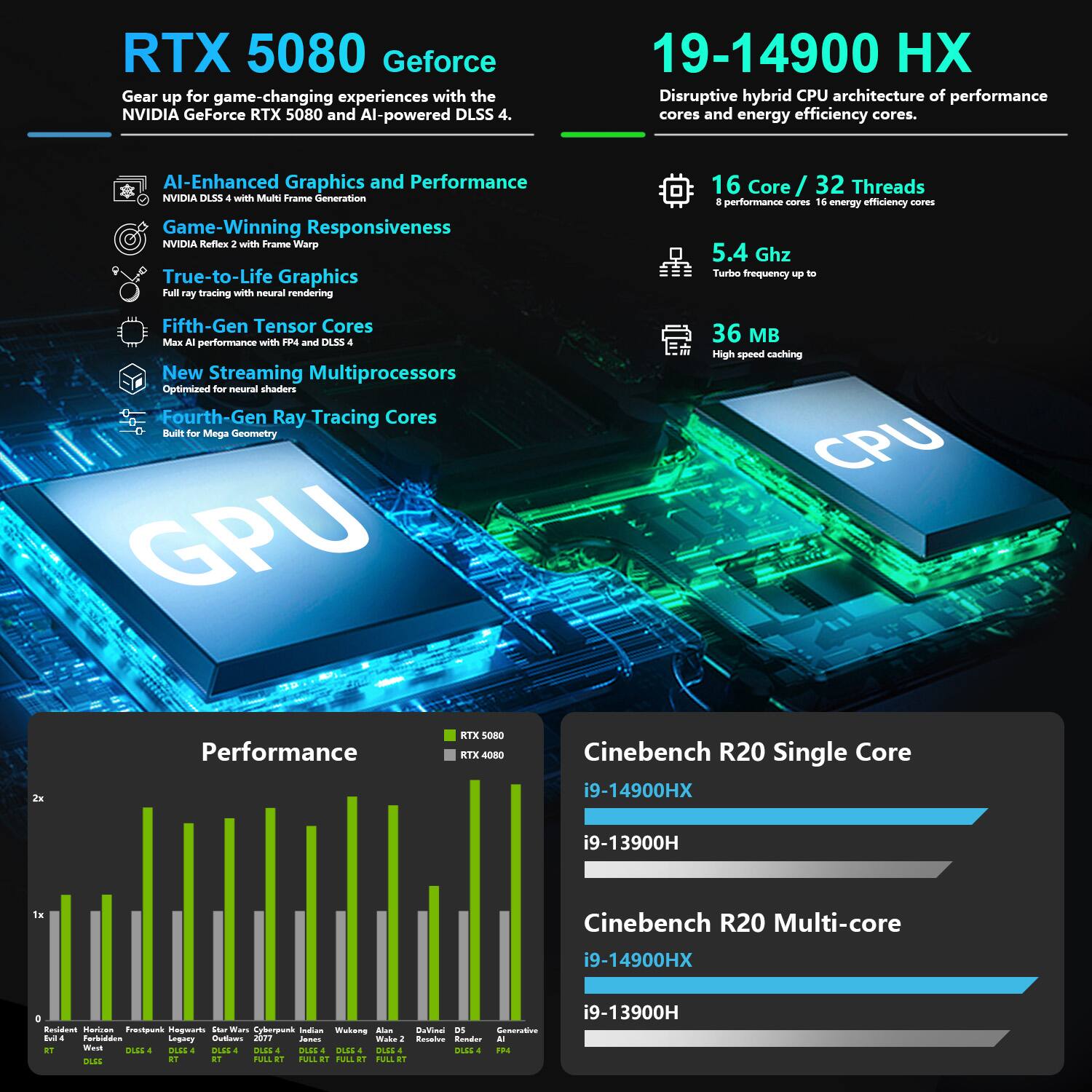 **RTX 5080 GeForce**

Gear up for game-changing experiences with the NVIDIA GeForce RTX 5080 and AI-powered DLSS 4.

- **AI-Enhanced Graphics and Performance**
  - NVIDIA DLSS 4 with Multi Frame Generation
- **Game-Winning Responsiveness**
  - NVIDIA Reflex 2 with Frame Warp
- **True-to-Life Graphics**
  - Full ray tracing with neural rendering
- **Fifth-Gen Tensor Cores**
  - Max AI performance with FP4 and DLSS 4
- **New Streaming Multiprocessors**
  - Optimized for neural shaders
- **Fourth-Gen Ray Tracing Cores**
  - Built for Mega Geometry

**19-14900 HX**

Disruptive hybrid CPU architecture of performance cores and energy efficiency cores.

- **16 Core / 32 Threads**
  - 8 performance cores / 16 energy efficiency cores
- **5.4 GHz**
  - Turbo frequency up to
- **36 MB**
  - High-speed caching

**Performance**

- Resident Evil 4
- Horizon Zero Dawn
- Freespace
- Hogwarts Legacy
- Star Wars: The Old Republic