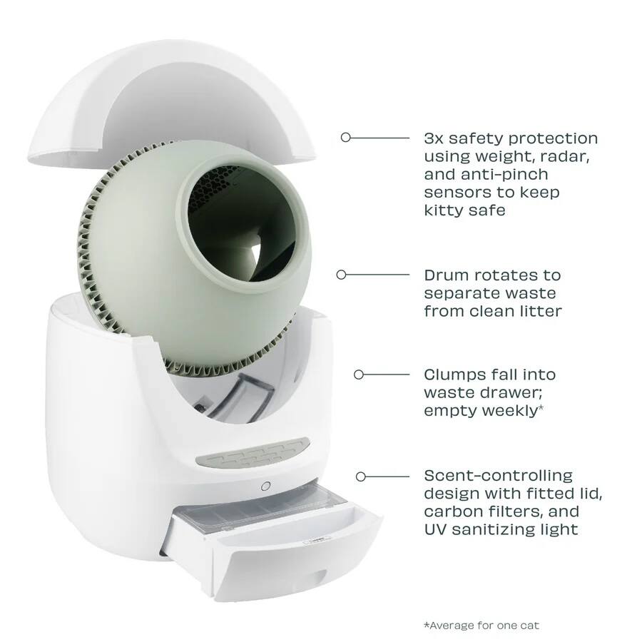 - 3x safety protection using weight, radar, and anti-pinch sensors to keep kitty safe
- Drum rotates to separate waste from clean litter
- Clumps fall into waste drawer; empty weekly*
- Scent-controlling design with fitted lid, carbon filters, and UV sanitizing light

*Average for one cat