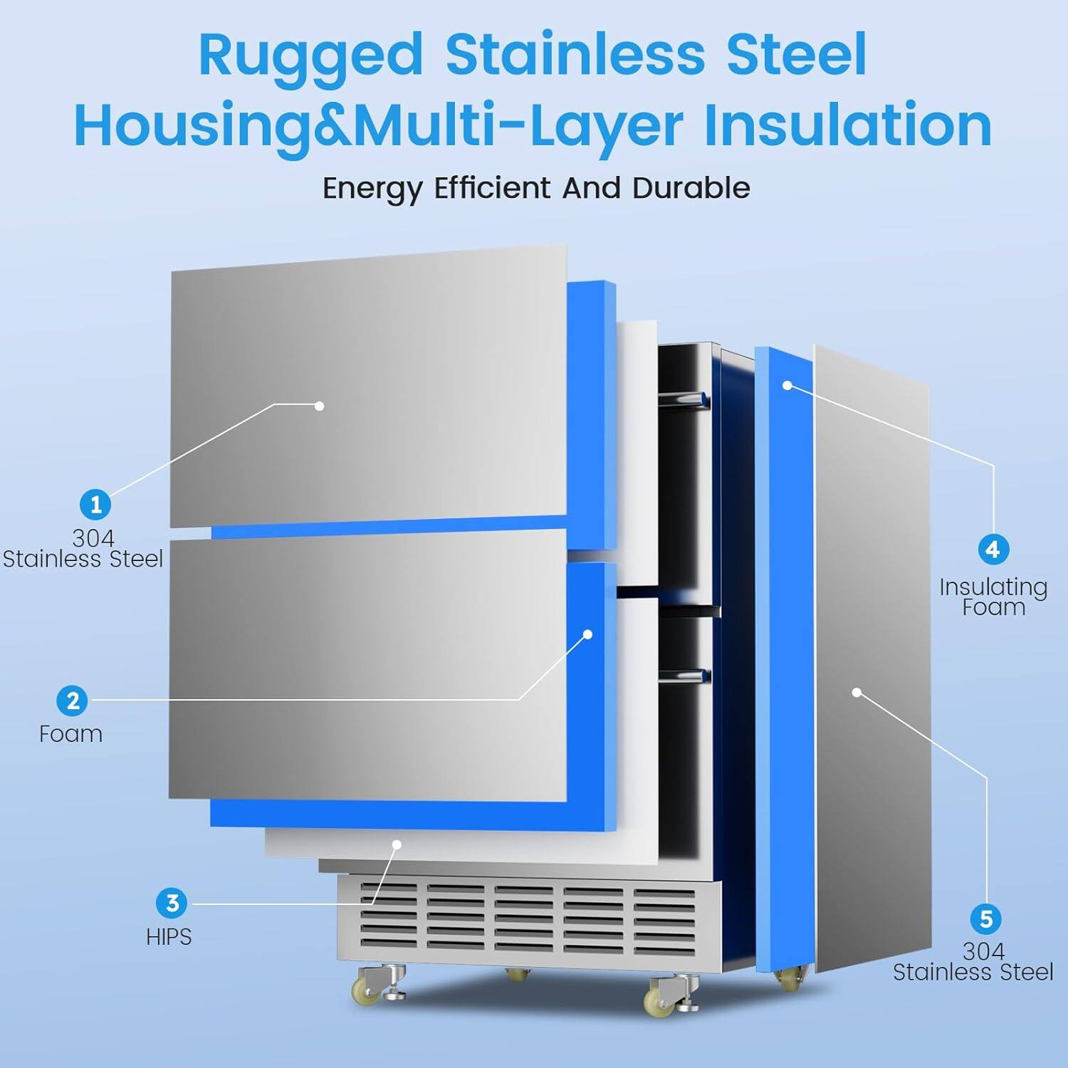 Rugged Stainless Steel Housing & Multi-Layer Insulation  
Energy Efficient And Durable  

1. 304 Stainless Steel  
2. Foam  
3. HIPS  
4. Insulating Foam  
5. 304 Stainless Steel