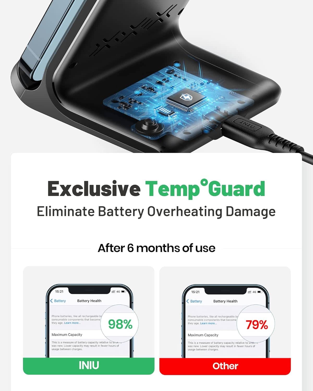 INIU Exclusive Temp Guard Eliminate Battery Overheating Damage After 6 months of use
15:21
Battery
Battery Health
Phone batteries, like all rechargeable consumable components that become they age. Learn more...
98%
Maximum Capacity
This is a measure of battery capacity relative to when it was new. Lower capacity may result in fewer hours of usage between charges.
15:21
Battery
Battery Health
Phone batteries, like all rechargeable consumable components that become they age. Learn more...
79%
Maximum Capacity
This is a measure of battery capacity relative to when it was new. Lower capacity may result in fewer hours of usage between charges.
INIU
Other