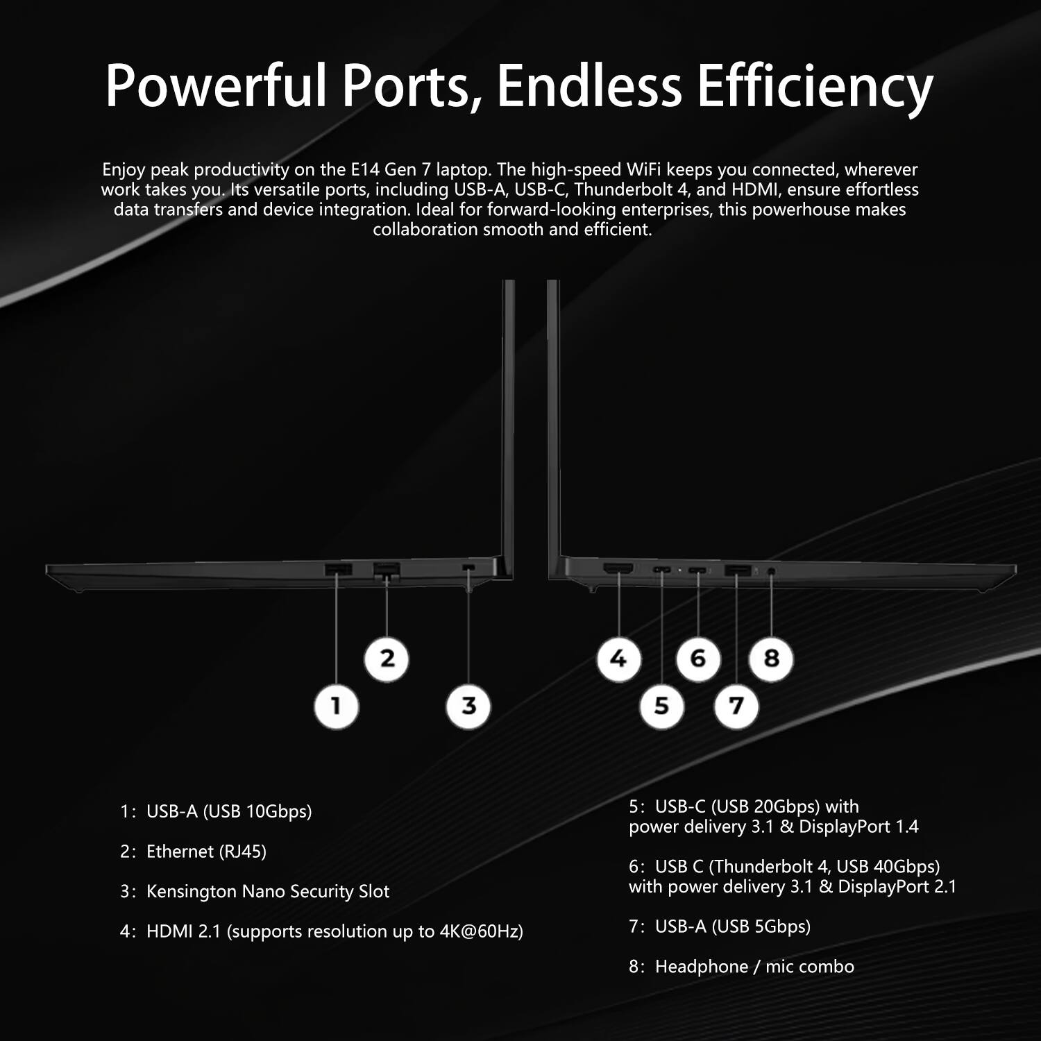 Powerful Ports, Endless Efficiency

Enjoy peak productivity on the E14 Gen 7 laptop. The high-speed WiFi keeps you connected, wherever work takes you. Its versatile ports, including USB-A, USB-C, Thunderbolt 4, and HDMI, ensure effortless data transfers and device integration. Ideal for forward-looking enterprises, this powerhouse makes collaboration smooth and efficient.

1: USB-A (USB 10Gbps)
2: Ethernet (RJ45)
3: Kensington Nano Security Slot
4: HDMI 2.1 (supports resolution up to 4K@60Hz)
5: USB-C (USB 20Gbps) with power delivery 3.1 & DisplayPort 1.4
6: USB-C (Thunderbolt 4, USB 40Gbps) with power delivery 3.1 & DisplayPort 2.1
7: USB-A (USB 5Gbps)
8: Headphone mic combo