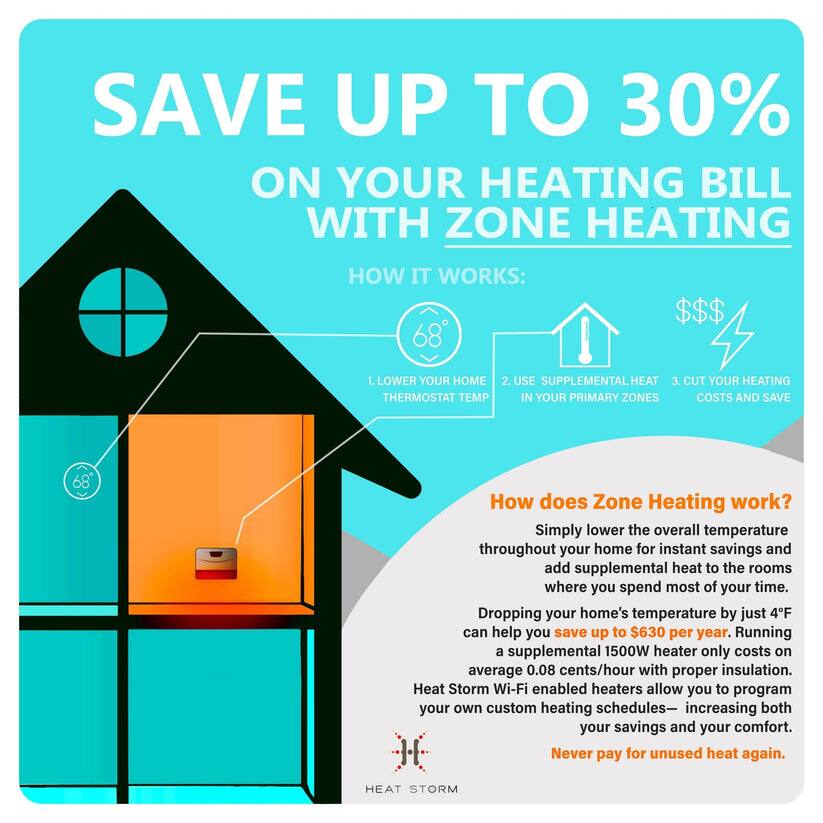 **SAVE UP TO 30% ON YOUR HEATING BILL WITH ZONE HEATING**

**HOW IT WORKS:**
1. LOWER YOUR HOME THERMOSTAT TEMP
2. USE SUPPLEMENTAL HEAT IN YOUR PRIMARY ZONES
3. CUT YOUR HEATING COSTS AND SAVE

**How does Zone Heating work?**
Simply lower the overall temperature throughout your home for instant savings and add supplemental heat to the rooms where you spend most of your time. Dropping your home's temperature by just 4°F can help you save up to $630 per year. Running a supplemental 1500W heater only costs on average 0.08 cents/hour with proper insulation. Heat Storm Wi-Fi enabled heaters allow you to program your own custom heating schedules—increasing both your savings and your comfort. Never pay for unused heat again.

**HEAT STORM**