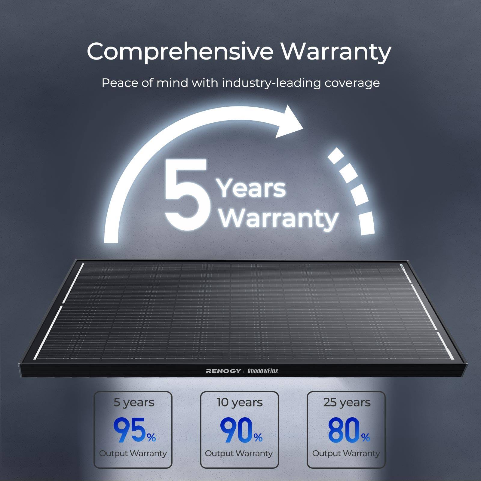 Comprehensive Warranty: Peace of mind with industry-leading coverage

5 Years Warranty
5 years 95% Output Warranty
10 years 90% Output Warranty
25 years 80% Output Warranty