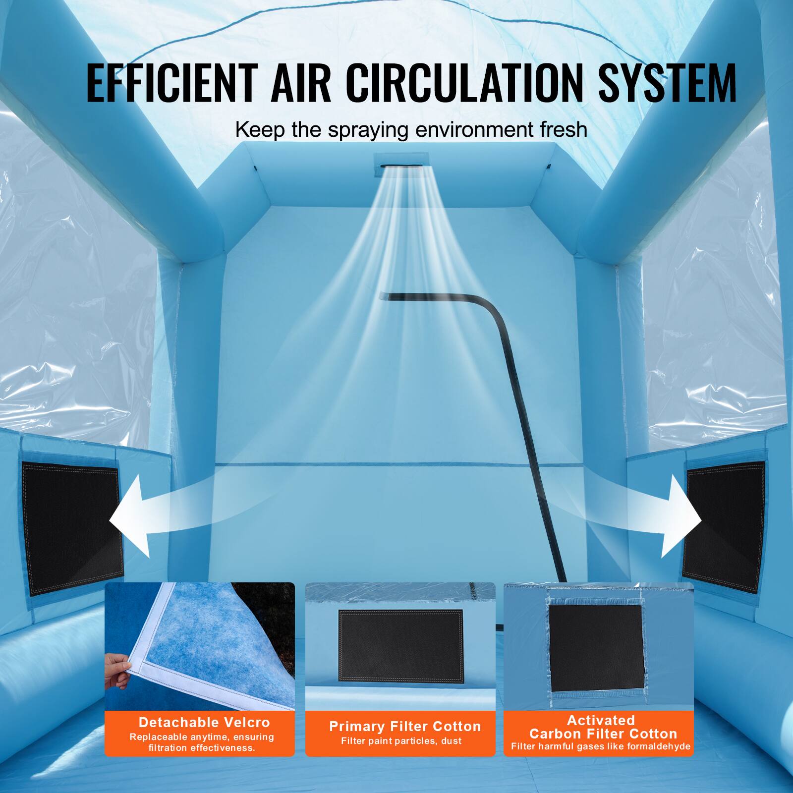 EFFICIENT AIR CIRCULATION SYSTEM  
Keep the spraying environment fresh

Detachable Velcro  
Replaceable anytime, ensuring filtration effectiveness.

Primary Filter Cotton  
Filter paint particles, dust

Activated Carbon Filter Cotton  
Filter harmful gases like formaldehyde
