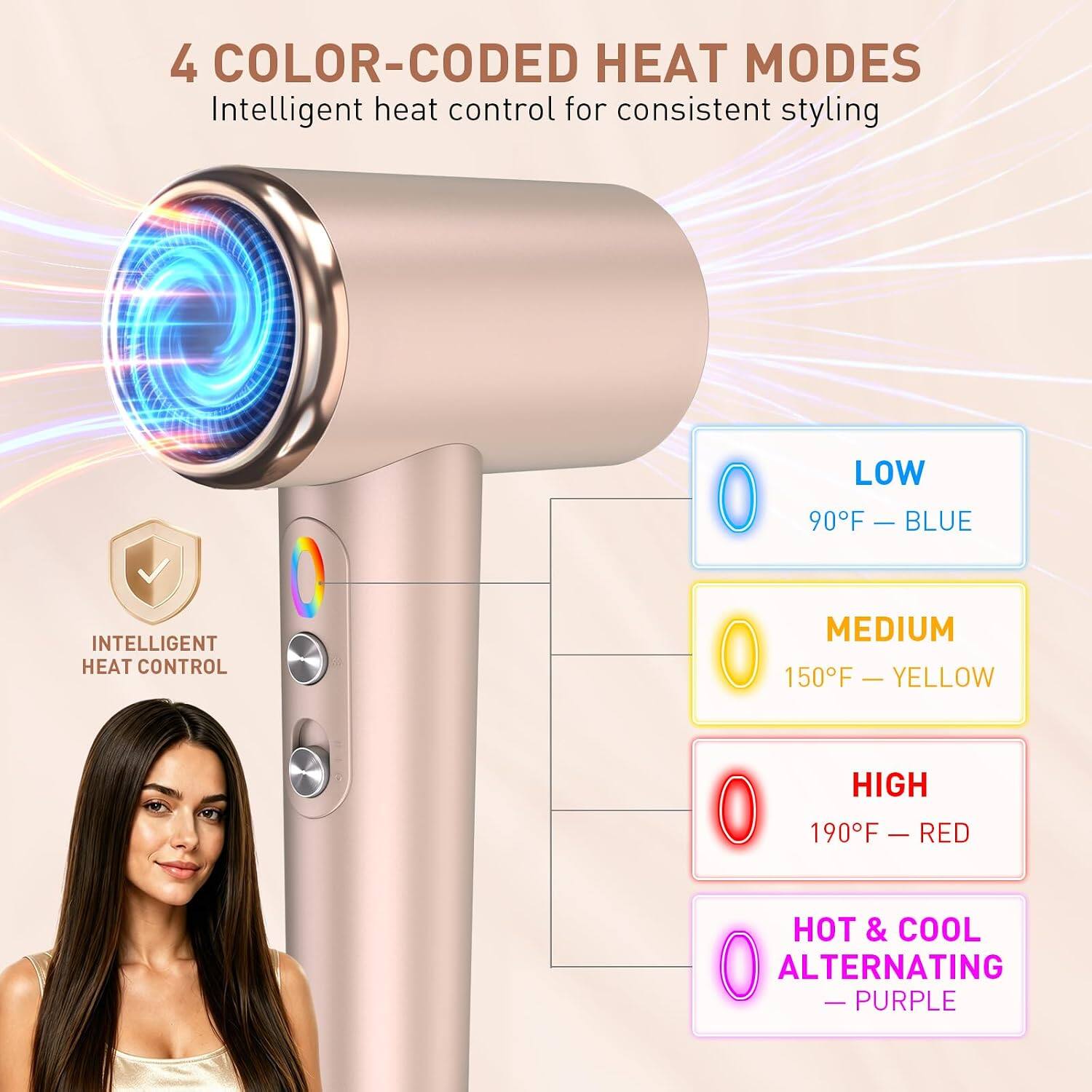 4 COLOR-CODED HEAT MODES  
Intelligent heat control for consistent styling

LOW  
90°F - BLUE

MEDIUM  
150°F - YELLOW

HIGH  
190°F - RED

HOT & COOL ALTERNATING - PURPLE