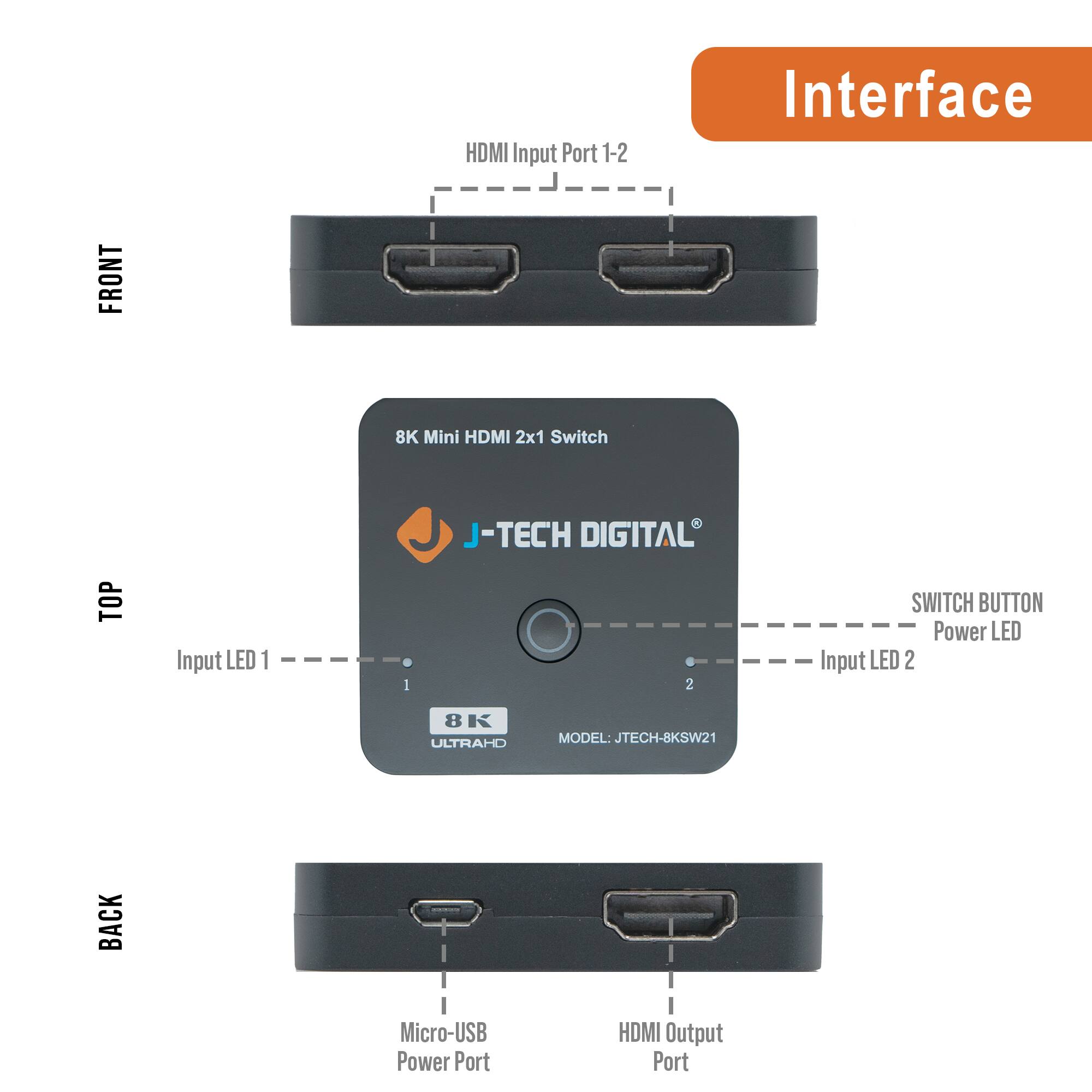 **Interface**

- **Front:**
  - HDMI Input Port 1-2

- **Top:**
  - 8K Mini HDMI 2x1 Switch
  - J-TECH DIGITAL
  - MODEL: JTECH-8KSW21
  - Input LED 1
  - Input LED 2
  - SWITCH BUTTON
  - Power LED

- **Back:**
  - Micro-USB Power Port
  - HDMI Output Port
