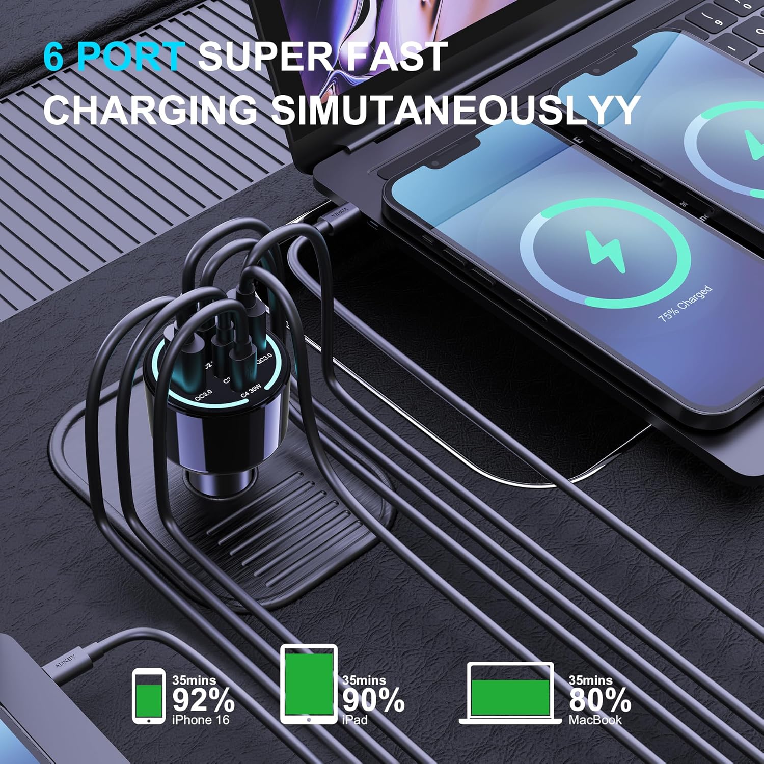 - 0 - C 0 - 6 PORT SUPER FAST CHARGING SIMULTANEOUSLY
- Charged 75%
- 9G10 ocs.e CA 204 AEY
- 35mins 92% iPhone 16
- 35mins 90% iPad
- 35mins 80% MacBook