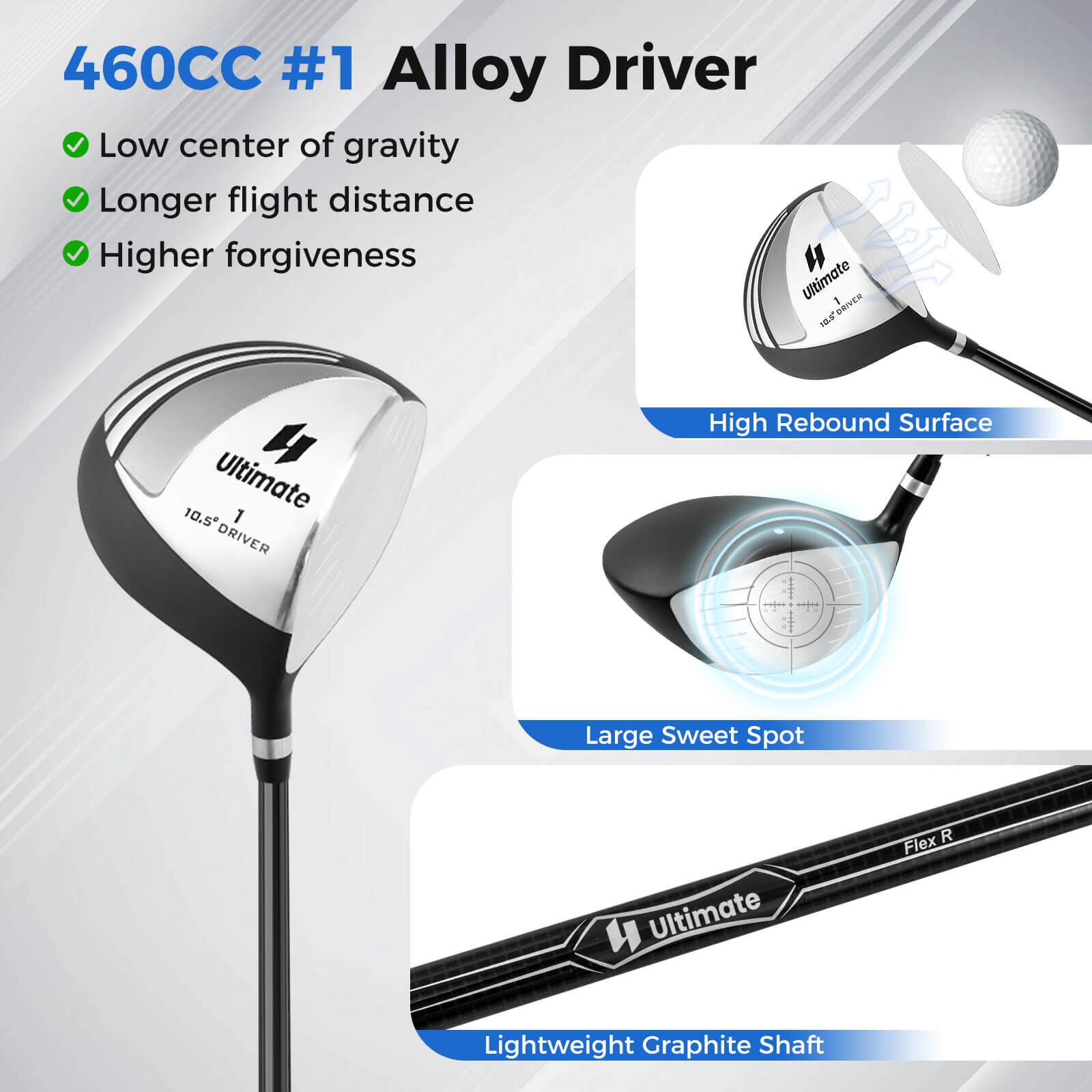 460CC #1 Alloy Driver

- Low center of gravity
- Longer flight distance
- Higher forgiveness

High Rebound Surface

Large Sweet Spot

Lightweight Graphite Shaft