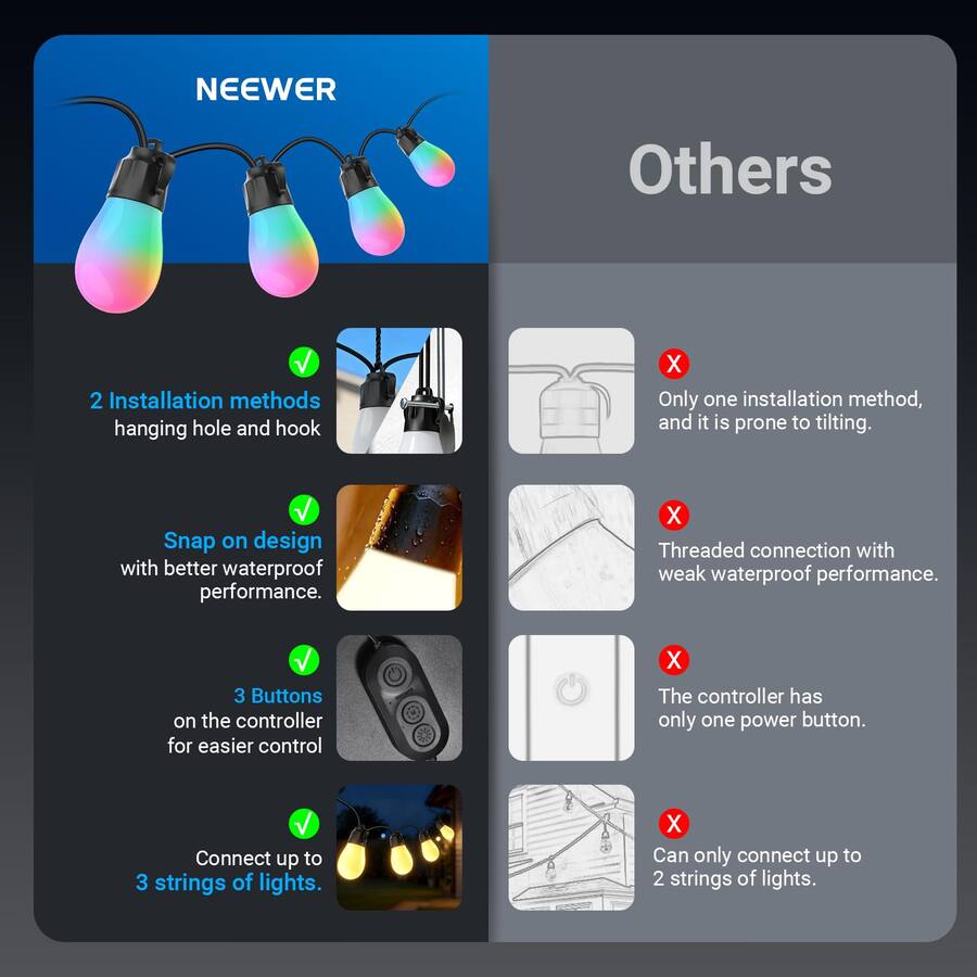 Neewer 96ft Smart Outdoor String Lights App & Voice Control RGBW IP65 ...