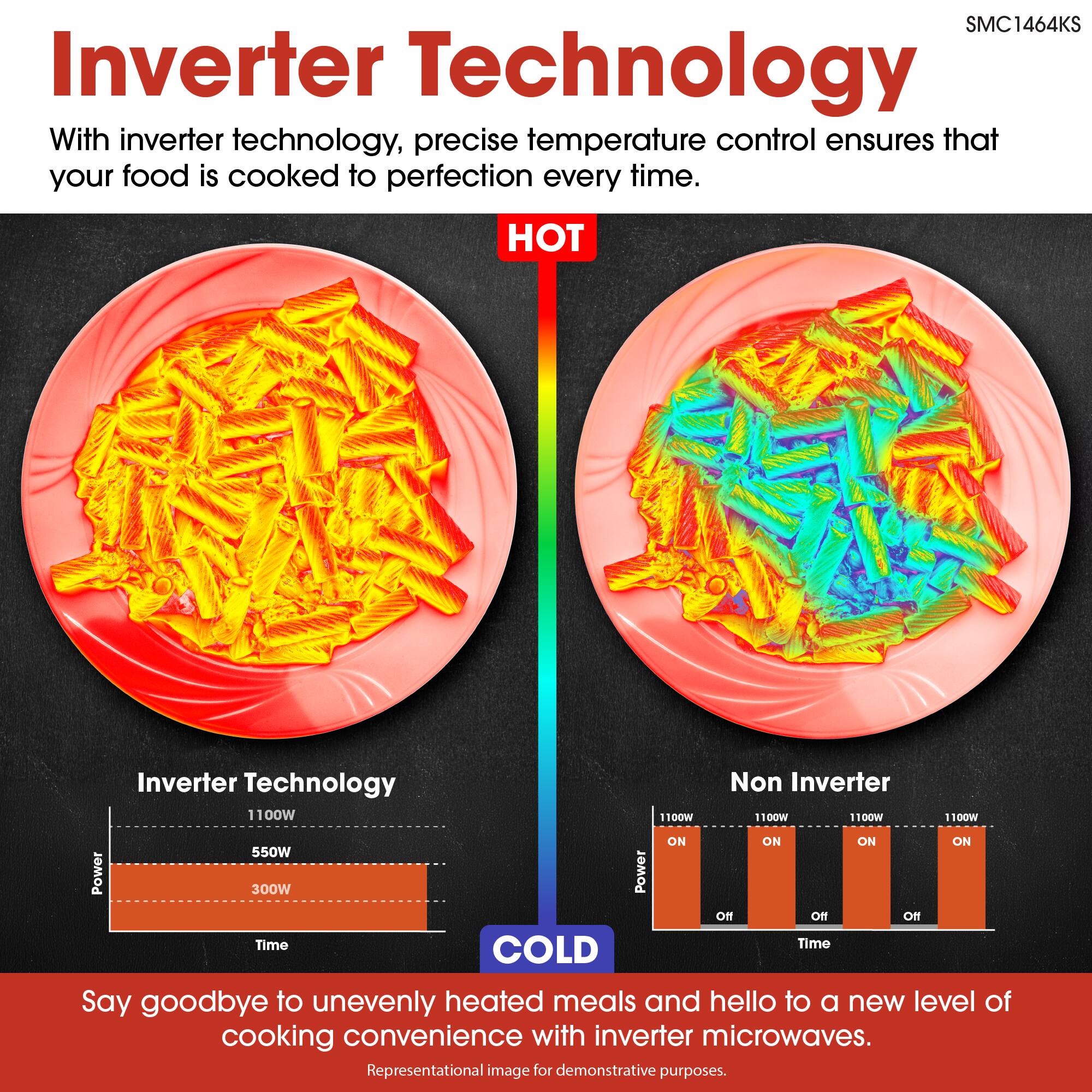 SMC1464KS Inverter Technology

With inverter technology, precise temperature control ensures that your food is cooked to perfection every time.

HOT

Inverter Technology: 1100W, 1100W, 1100W, 1100W, 100W, ON, ON, ON, ON, 550W, Power, 300W, Power

Non Inverter: 1100W, 1100W, 1100W, 1100W, 100W, ON, ON, ON, ON

Say goodbye to unevenly heated meals and hello to a new level of cooking convenience with inverter microwaves.

Representational image for demonstrative purposes.