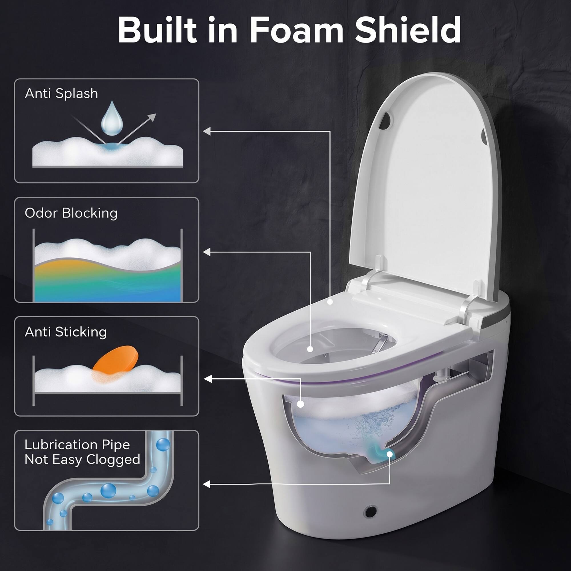 Built in Foam Shield

- Anti Splash
- Odor Blocking
- Anti Sticking
- Lubrication Pipe Not Easy Clogged