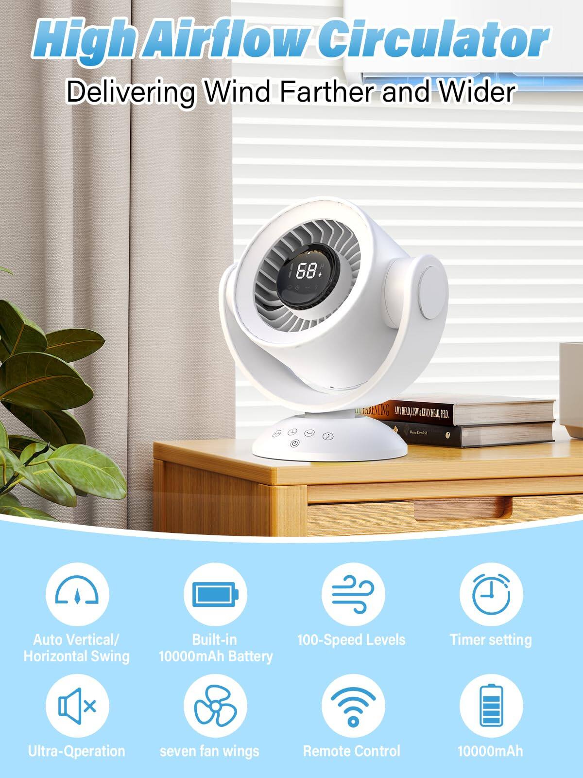 High Airflow Circulator Delivering Wind Farther and Wider

68°

Auto Vertical/ Horizontal Swing
Built-in 10000mAh Battery
100-Speed Levels
Timer setting
Ultra-Qperation
seven fan wings
Remote Control
10000mAh