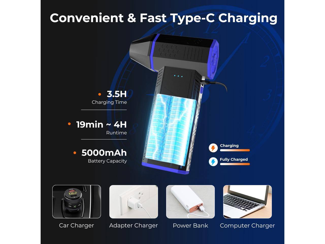 Convenient & Fast Type-C Charging

- 3.5H Charging Time
- 19min ~ 4H Runtime
- 5000mAh Battery Capacity

Charging Fully Charged

Car Charger Adapter Charger Power Bank Computer Charger