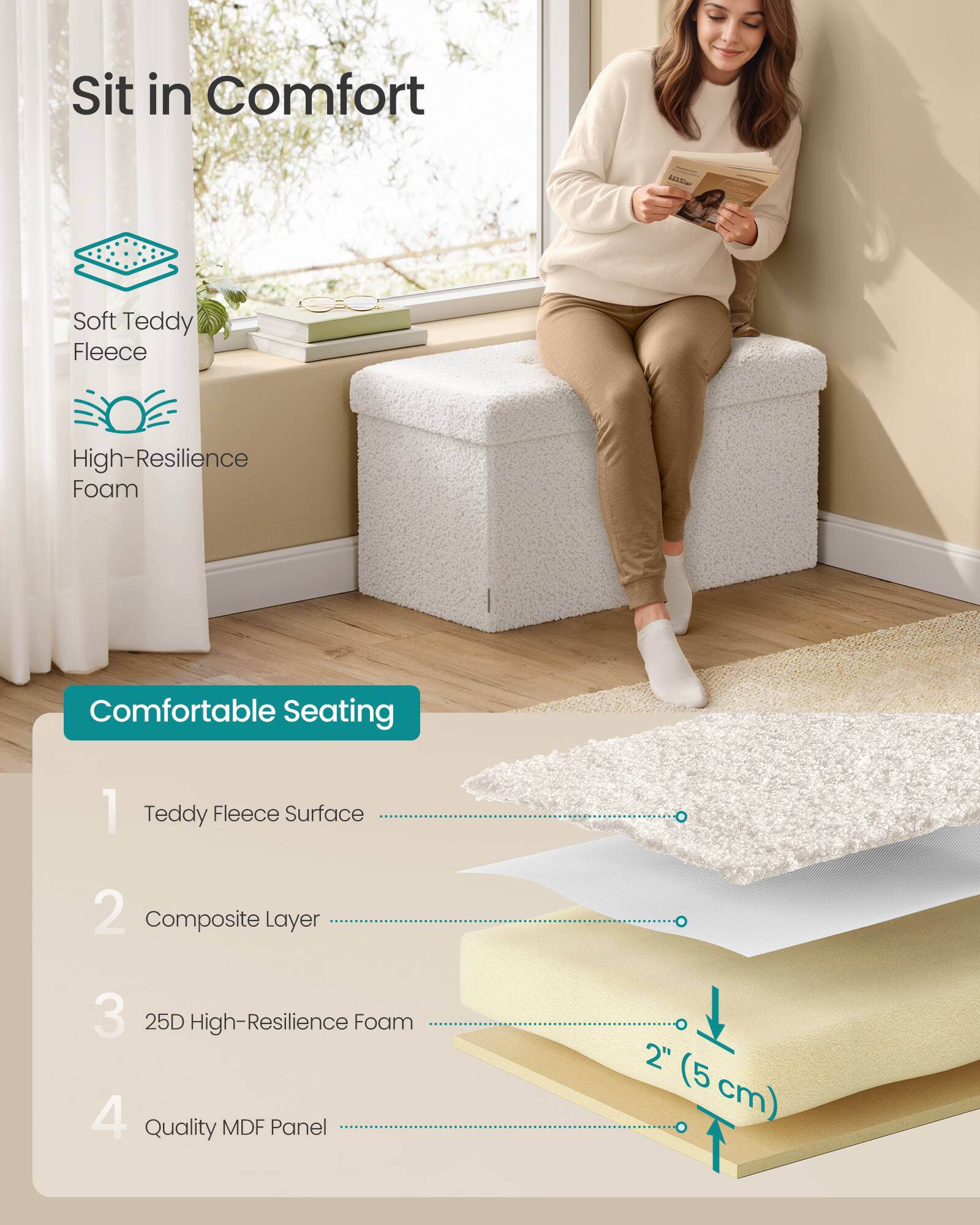 Sure, here is the corrected and grouped text from the image:

---

**Sit in Comfort**

- Soft Teddy Fleece
- High-Resilience Foam

**Comfortable Seating**

1. Teddy Fleece Surface
2. Composite Layer
3. 25D High-Resilience Foam
4. Quality MDF Panel

*2" (5 cm)*

---
