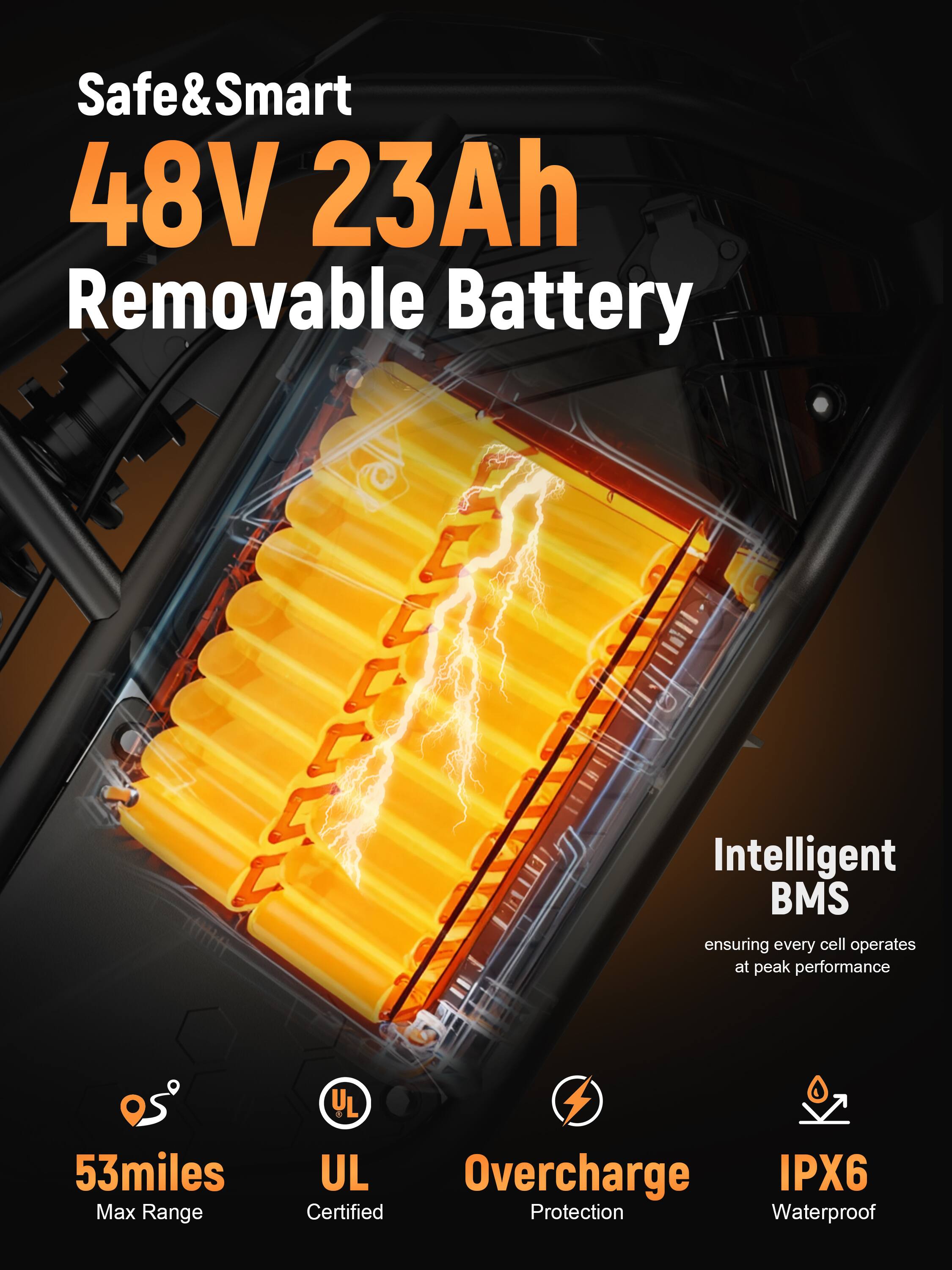 Safe & Smart 48V 23Ah Removable Battery  
Intelligent BMS ensuring every cell operates at peak performance  
YL  
53 miles Max Range  
UL Certified  
Overcharge Protection  
IPX6 Waterproof
