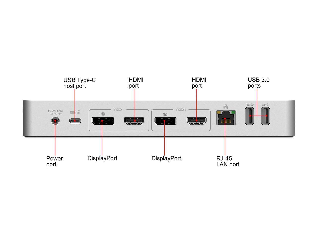 USB Type-C host port  
HDMI port  
HDMI port  
USB 3.0 ports  
DC 20V 6.75A  
VIDEO 1  
VIDEO 2  
Power port  
DisplayPort  
DisplayPort  
RJ-45 LAN port
