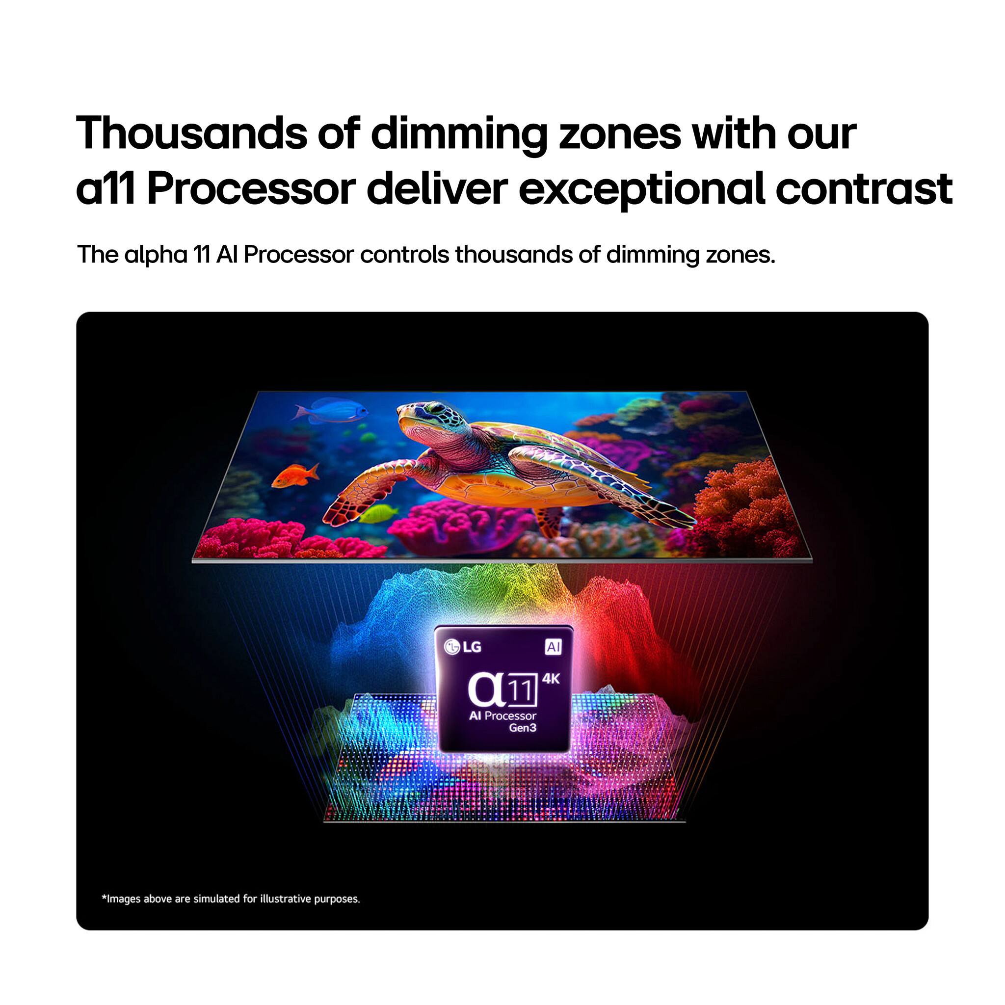 Thousands of dimming zones with our a11 Processor deliver exceptional contrast. The alpha 11 AI Processor controls thousands of dimming zones. 1 LG AI 4K a11 AI Processor Gen3 *images above are simulated for illustrative purposes.