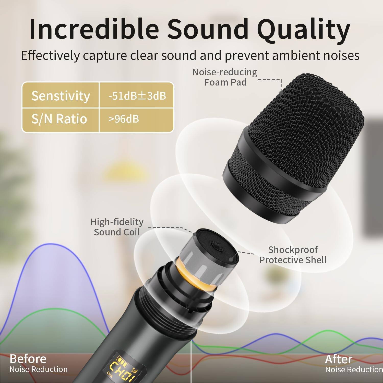 Incredible Sound Quality

Effectively capture clear sound and prevent ambient noises

- Sensitivity: -51dB±3dB
- S/N Ratio: >96dB

Noise-reducing Foam Pad

High-fidelity Sound Coil

Shockproof Protective Shell

Before Noise Reduction

After Noise Reduction