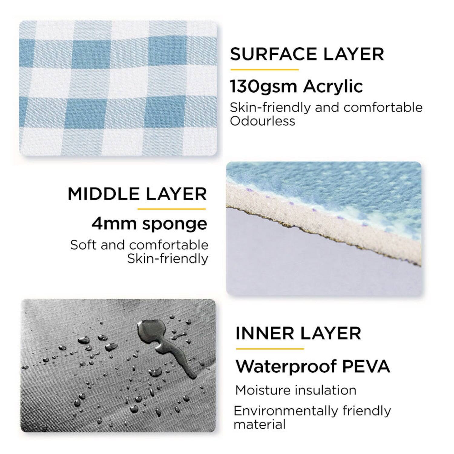 SURFACE LAYER  
130gsm Acrylic  
Skin-friendly and comfortable  
Odourless  

MIDDLE LAYER  
4mm sponge  
Soft and comfortable  
Skin-friendly  

INNER LAYER  
Waterproof PEVA  
Moisture insulation  
Environmentally friendly material