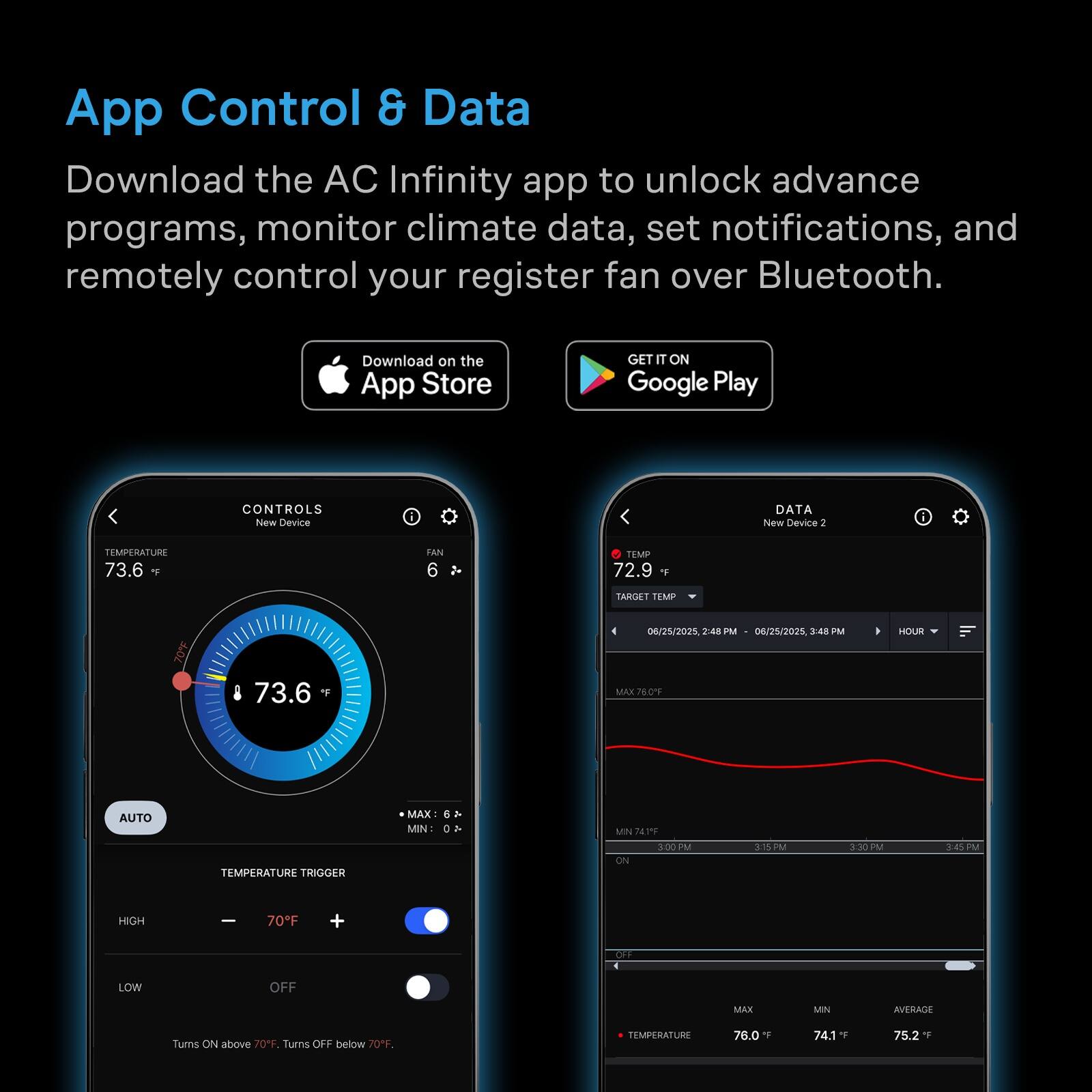 App Control & Data  
Download the AC Infinity app to unlock advance programs, monitor climate data, set notifications, and remotely control your register fan over Bluetooth.  

Download on the App Store  
GET IT ON Google Play  

CONTROLS  
New Device  

DATA  
New Device 2  

TEMPERATURE 73.6 F  
FAN 6 %  

TEMP 72.9 F TARGET TEMP  

06/25/2025, 2:48 PM 06/25/2025, 3:48 PM  
HOUR  

73.6  
MAX 76.0F  
AUTO  
MAX: MIN: 40  

TEMPERATURE TRIGGER  
ON  

3:00PM  
3:15PM  
3:30PM  
3:45PM  

HIGH  
70F  
+  
OFF  
LOW  
OFF  
MAX  
MIN  
AVERAGE  

Turns ON above 70F. Turns OFF below 70F.  

TEMPERATURE  
76.0  
74.1  
75.2