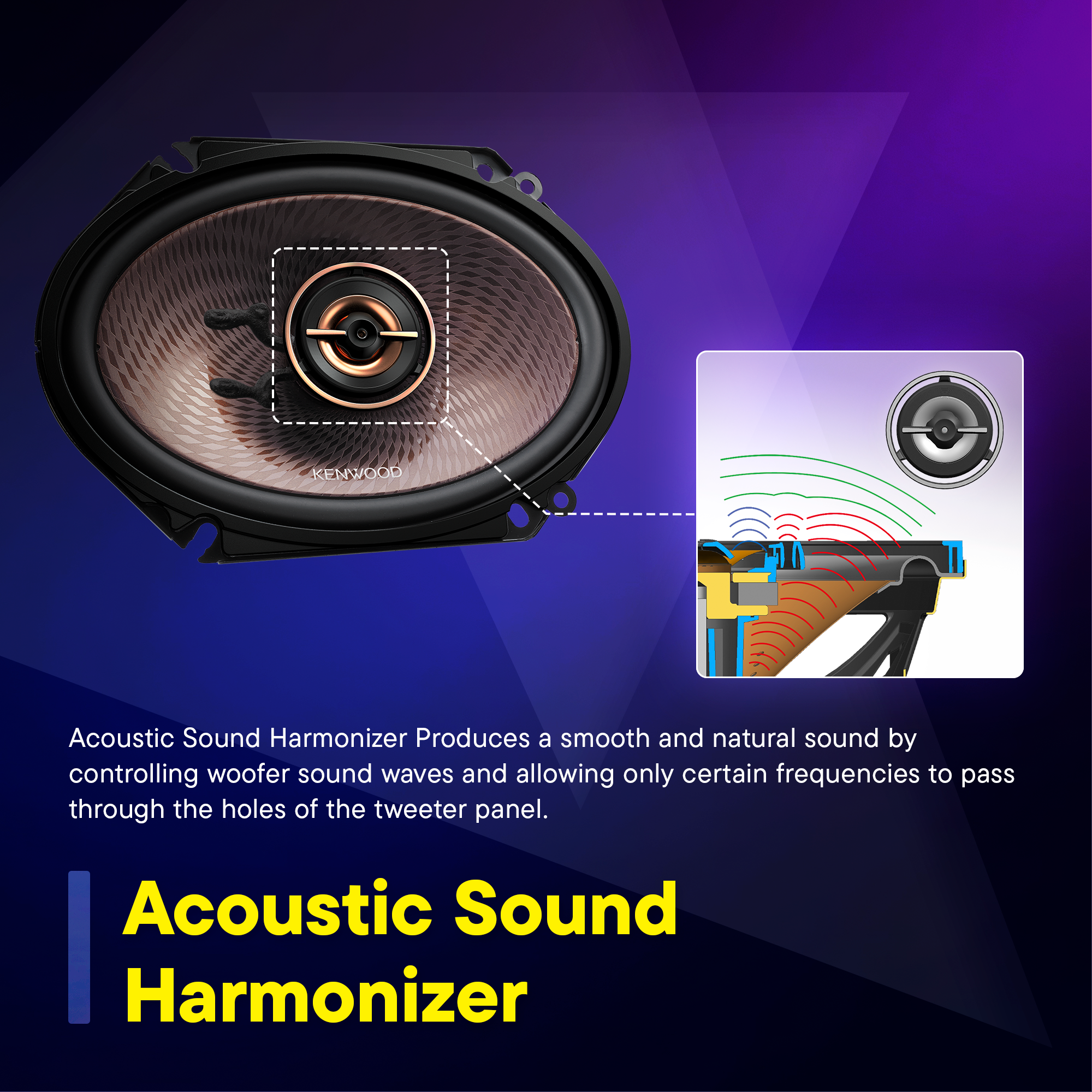 The text on the image reads: "KENWOOD Acoustic Sound Harmonizer Produces a smooth and natural sound by controlling woofer sound waves and allowing only certain frequencies to pass through the holes of the tweeter panel."