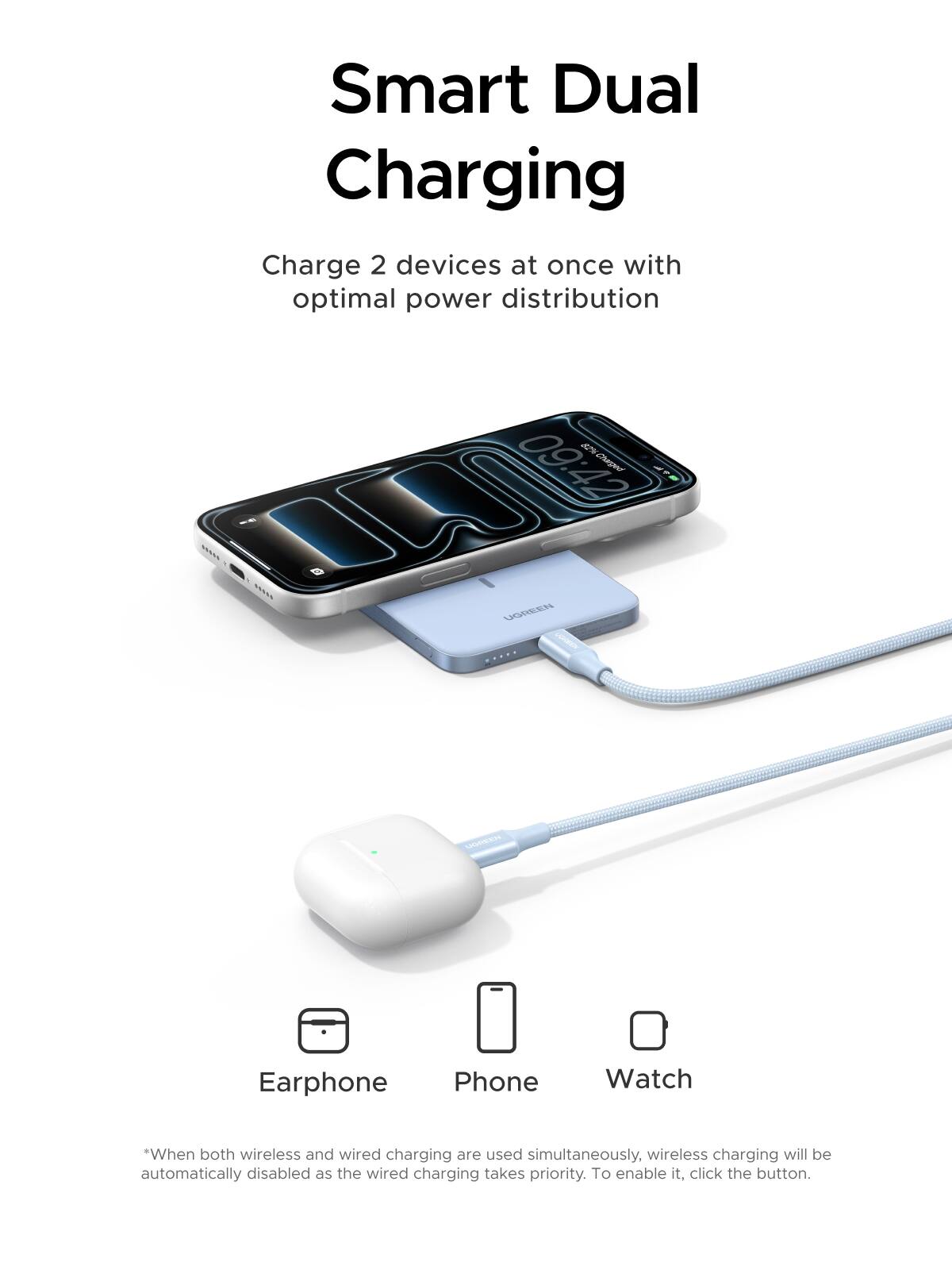 Smart Dual Charging  
Charge 2 devices at once with optimal power distribution  

62% 09:42 Charged  
UGREEN  

Earphone  
Phone  
Watch  

*When both wireless and wired charging are used simultaneously, wireless charging will be automatically disabled as the wired charging takes priority. To enable it, click the button.