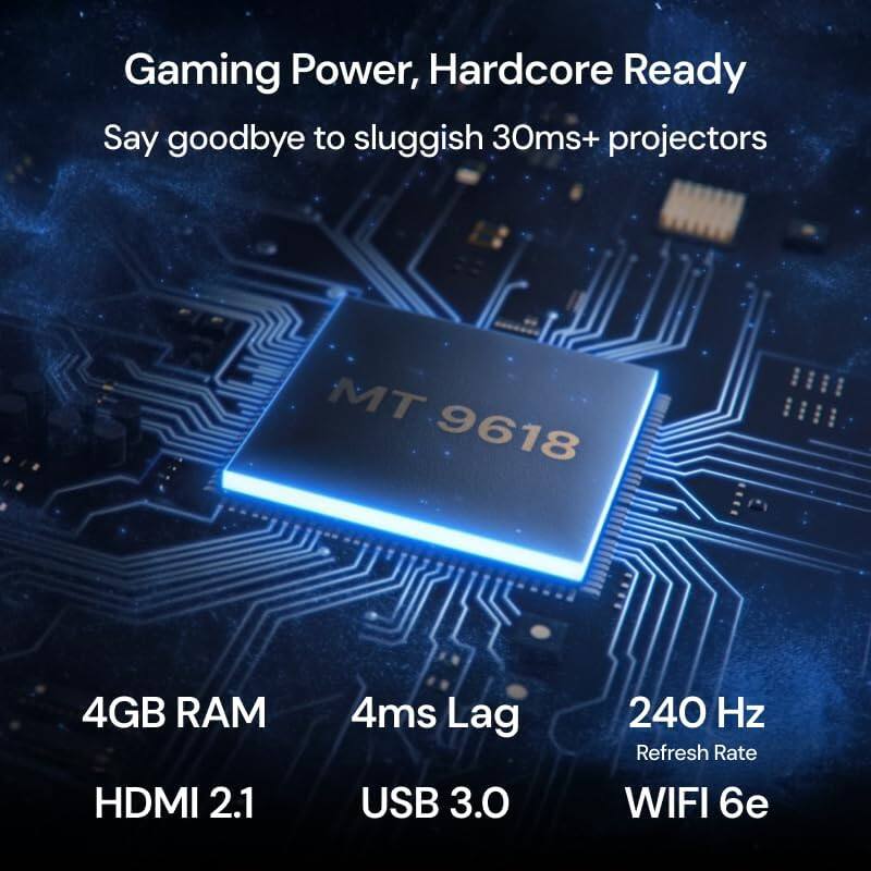 Gaming Power, Hardcore Ready  
Say goodbye to sluggish 30ms+ projectors  

MT 9618  
4GB RAM  
HDMI 2.1  
4ms Lag  
USB 3.0  
240 Hz Refresh Rate  
WIFI 6e