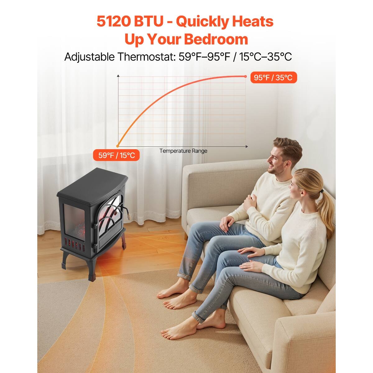 5120 BTU - Quickly Heats Up Your Bedroom  
Adjustable Thermostat: 59°F-95°F / 15°C-35°C  
Temperature Range