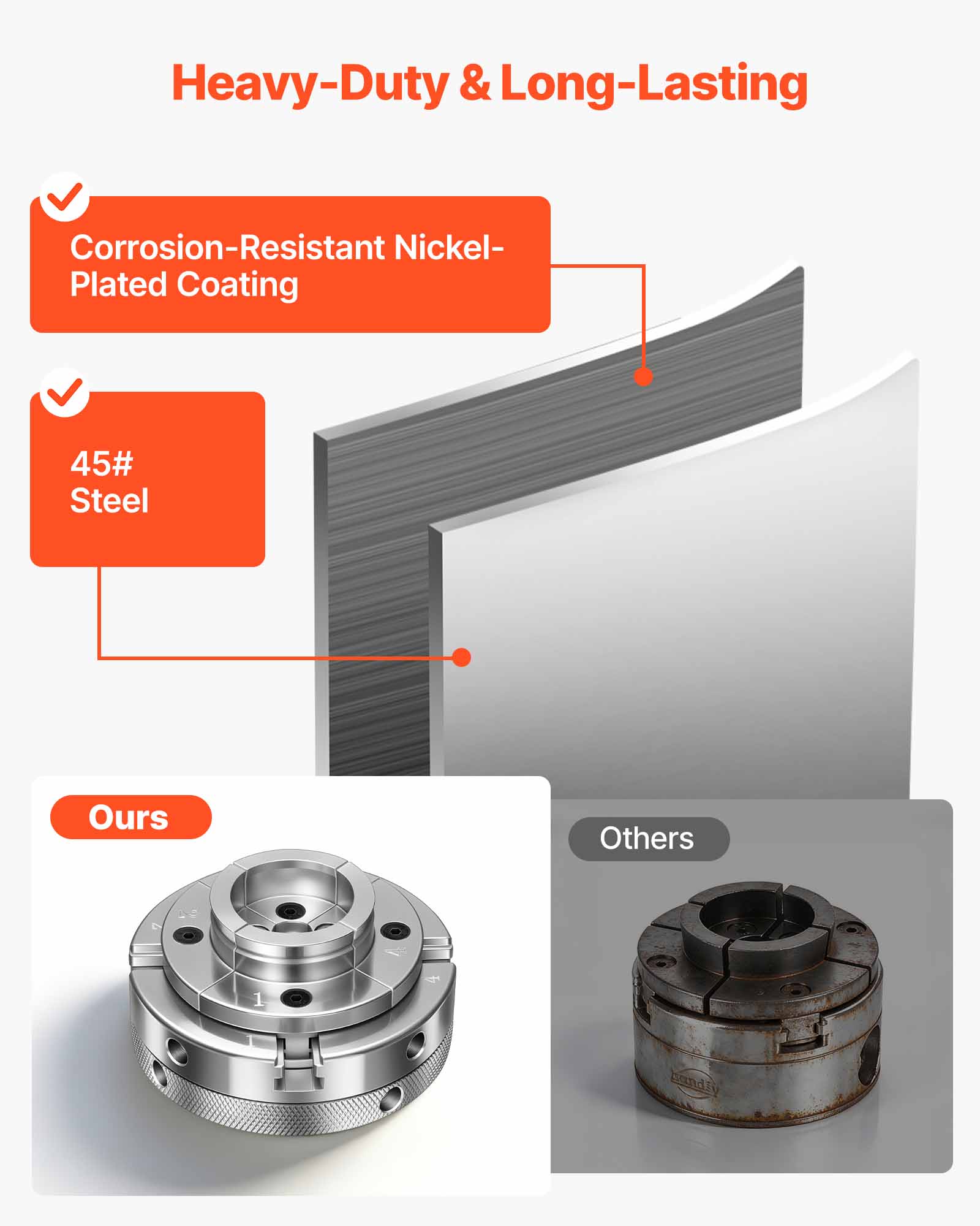 Heavy-Duty & Long-Lasting  
Corrosion-Resistant Nickel-Plated Coating  
45# Steel  
Ours vs. Others