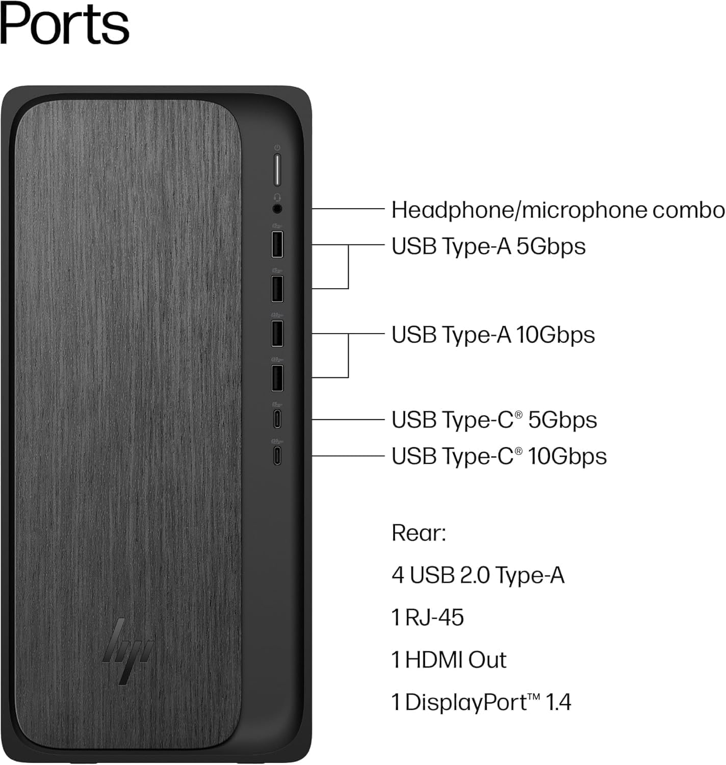 HP OmniDesk Desktop (Ryzen 5, 16GB, 512GB SSD, WiFi 6, Win 11 Home