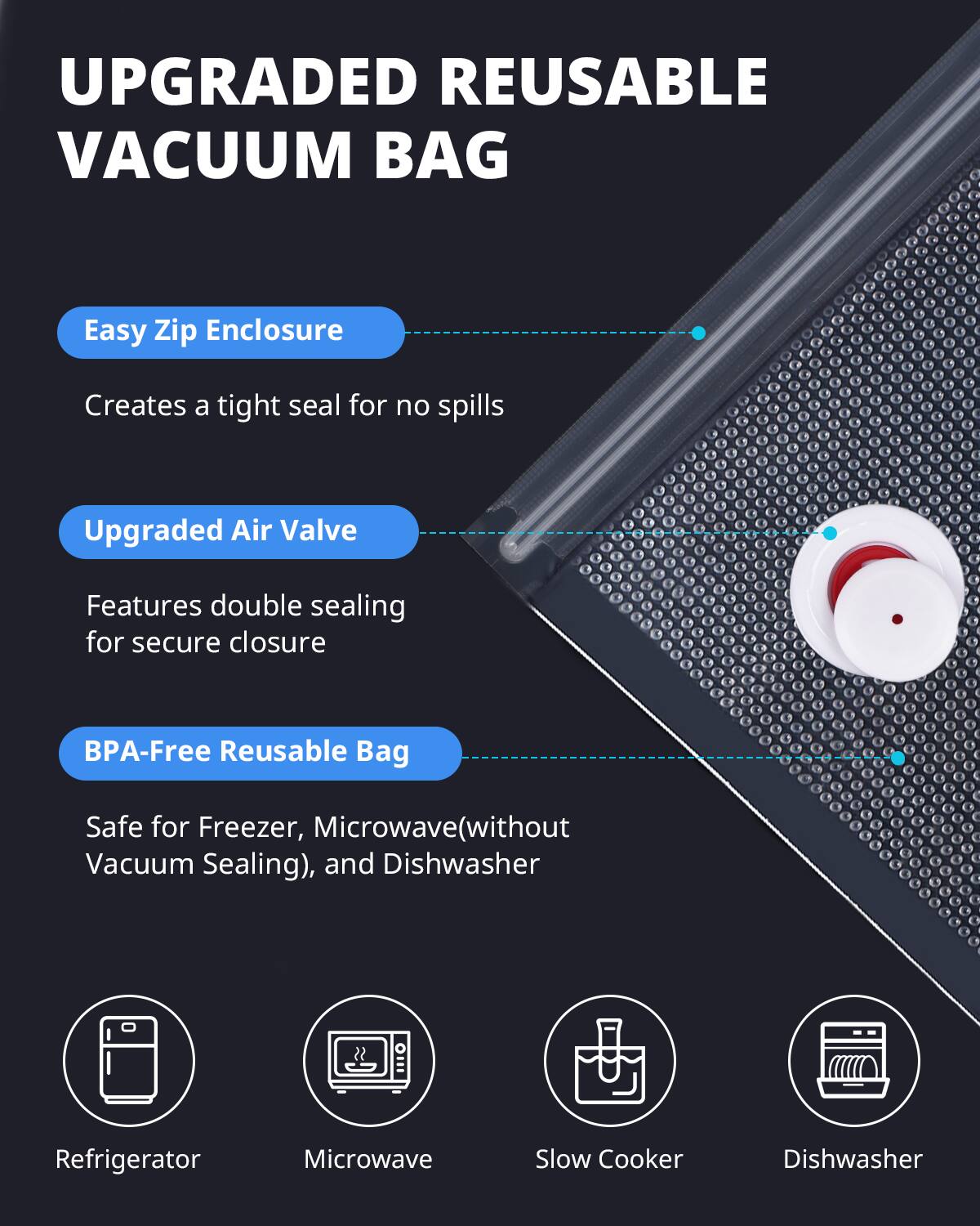 UPGRADED REUSABLE VACUUM BAG

Easy Zip Enclosure  
Creates a tight seal for no spills

Upgraded Air Valve  
Features double sealing for secure closure

BPA-Free Reusable Bag  
Safe for Freezer, Microwave (without Vacuum Sealing), and Dishwasher

Refrigerator  
Microwave  
Slow Cooker  
Dishwasher