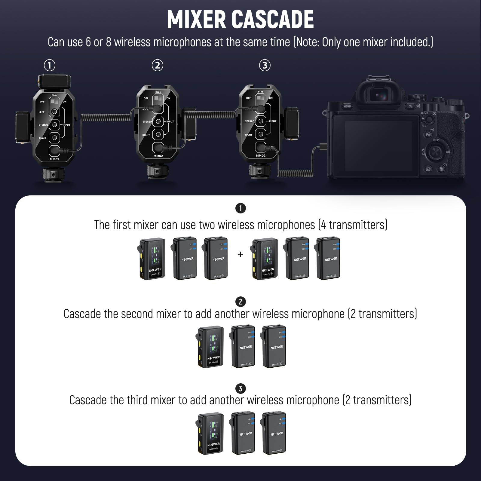 MIXER CASCADE

Can use 6 or 8 wireless microphones at the same time (Note: Only one mixer included.)

1. The first mixer can use two wireless microphones (4 transmitters)
2. Cascade the second mixer to add another wireless microphone (2 transmitters)
3. Cascade the third mixer to add another wireless microphone (2 transmitters)