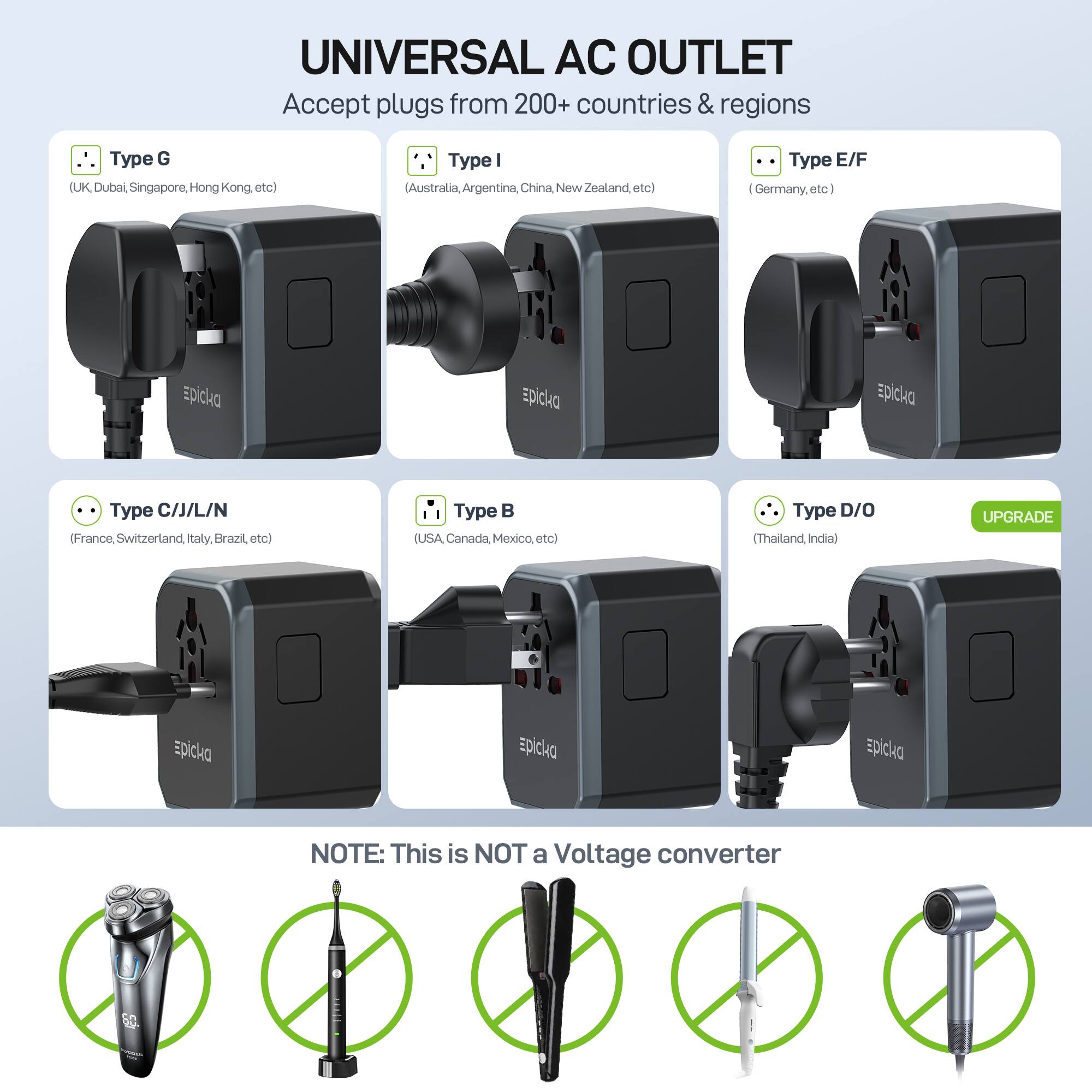 **UNIVERSAL AC OUTLET**

Accept plugs from 200+ countries & regions

- **Type G**  
  (UK, Dubai, Singapore, Hong Kong, etc)

- **Type I**  
  (Australia, Argentina, China, New Zealand, etc)

- **Type E/F**  
  (Germany, etc)

- **Type C/J/L/N**  
  (France, Switzerland, Italy, Brazil, etc)

- **Type B**  
  (USA, Canada, Mexico, etc)

- **Type D/O**  
  (Thailand, India)

**NOTE:** This is NOT a Voltage converter

**UPGRADE**