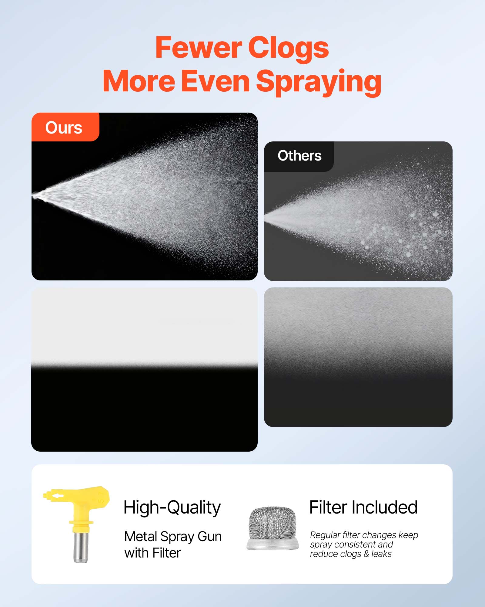 Fewer Clogs More Even Spraying

Ours

Others

High-Quality Metal Spray Gun with Filter

Filter Included

Regular filter changes keep spray consistent and reduce clogs & leaks
