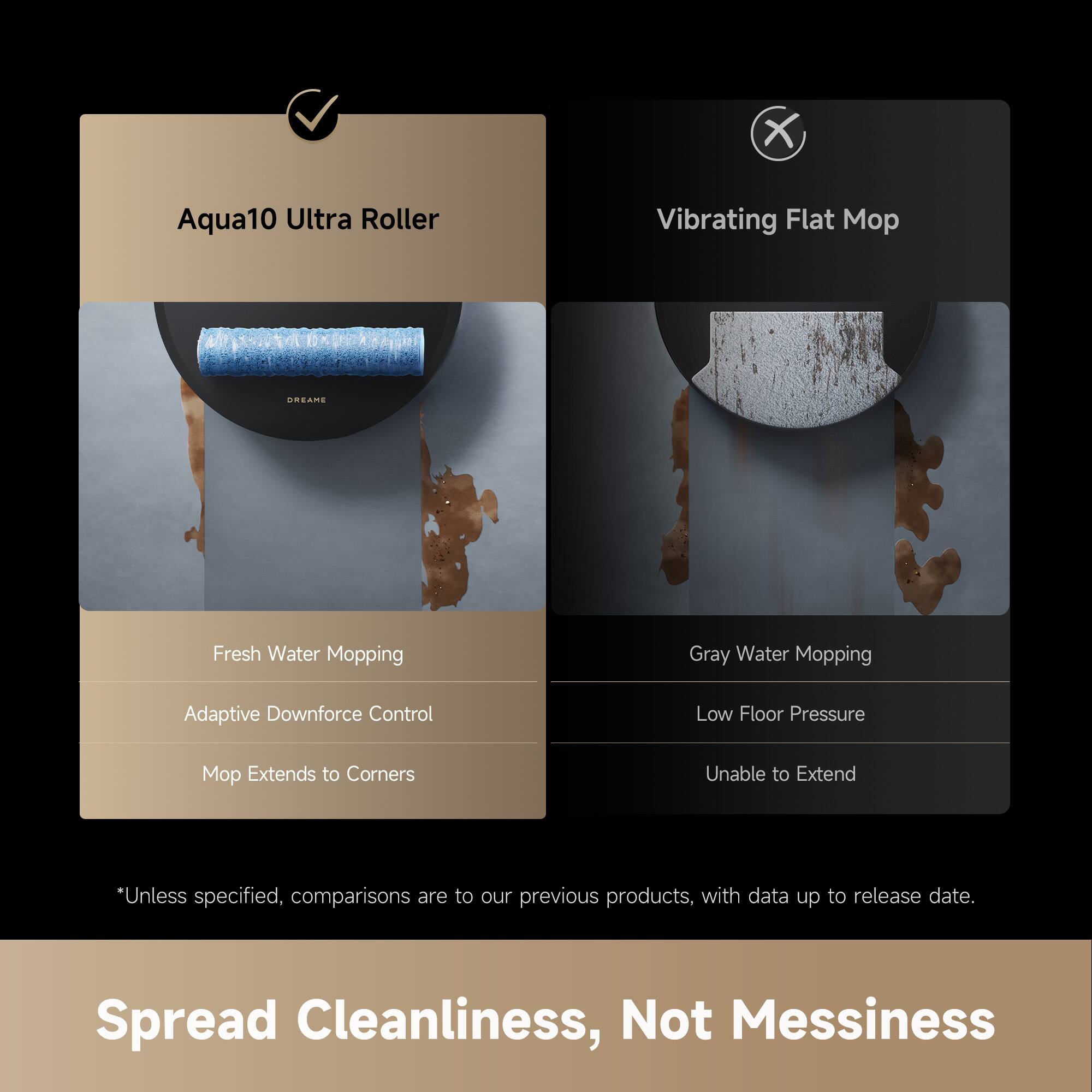 Aqua10 Ultra Roller  
- Fresh Water Mopping  
- Adaptive Downforce Control  
- Mop Extends to Corners  

Vibrating Flat Mop  
- Gray Water Mopping  
- Low Floor Pressure  
- Unable to Extend  

*Unless specified, comparisons are to our previous products, with data up to release date.  

Spread Cleanliness, Not Messiness