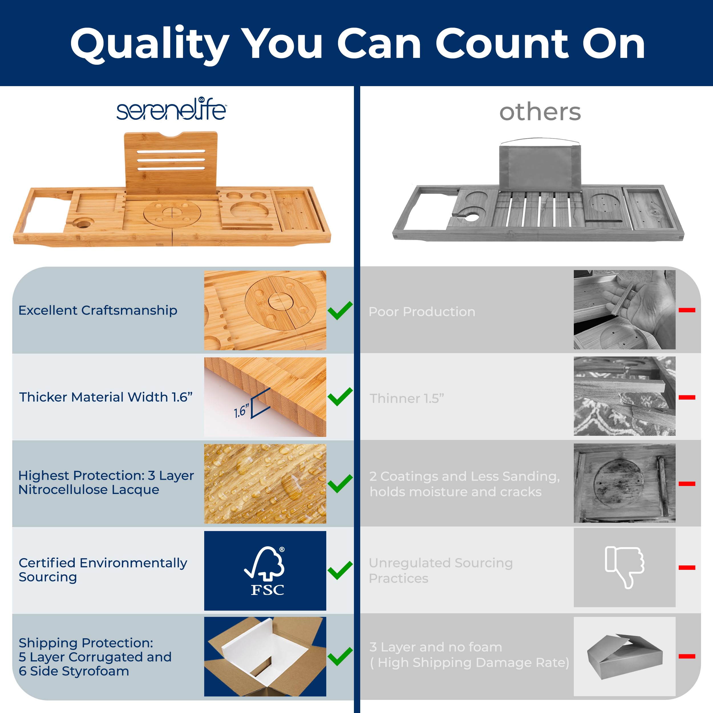 Quality You Can Count On

serenelife

- Excellent Craftsmanship
- Thicker Material Width 1.6"
- Highest Protection: 3 Layer Nitrocellulose Lacquer
- Certified Environmentally Sourcing (FSC)
- Shipping Protection: 5 Layer Corrugated and 6 Side Styrofoam

others

- Poor Production
- Thinner 1.5"
- 2 Coatings and Less Sanding, holds moisture and cracks
- Unregulated Sourcing Practices
- 3 Layer and no foam (High Shipping Damage Rate)