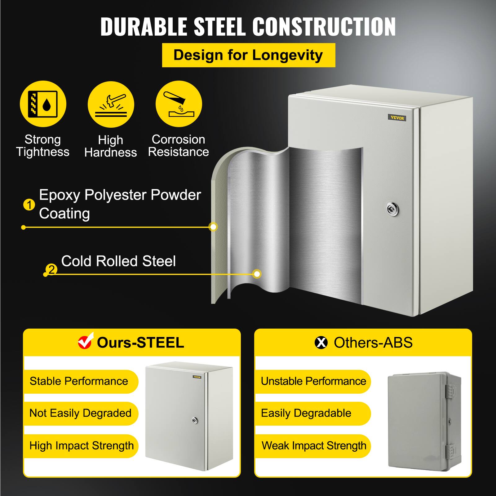 DURABLE STEEL CONSTRUCTION  
Design for Longevity  

- Strong Tightness  
- High Hardness  
- Corrosion Resistance  

1. Epoxy Polyester Powder Coating  
2. Cold Rolled Steel  

Ours-STEEL  
- Stable Performance  
- Not Easily Degraded  
- High Impact Strength  

Others-ABS  
- Unstable Performance  
- Easily Degradable  
- Weak Impact Strength