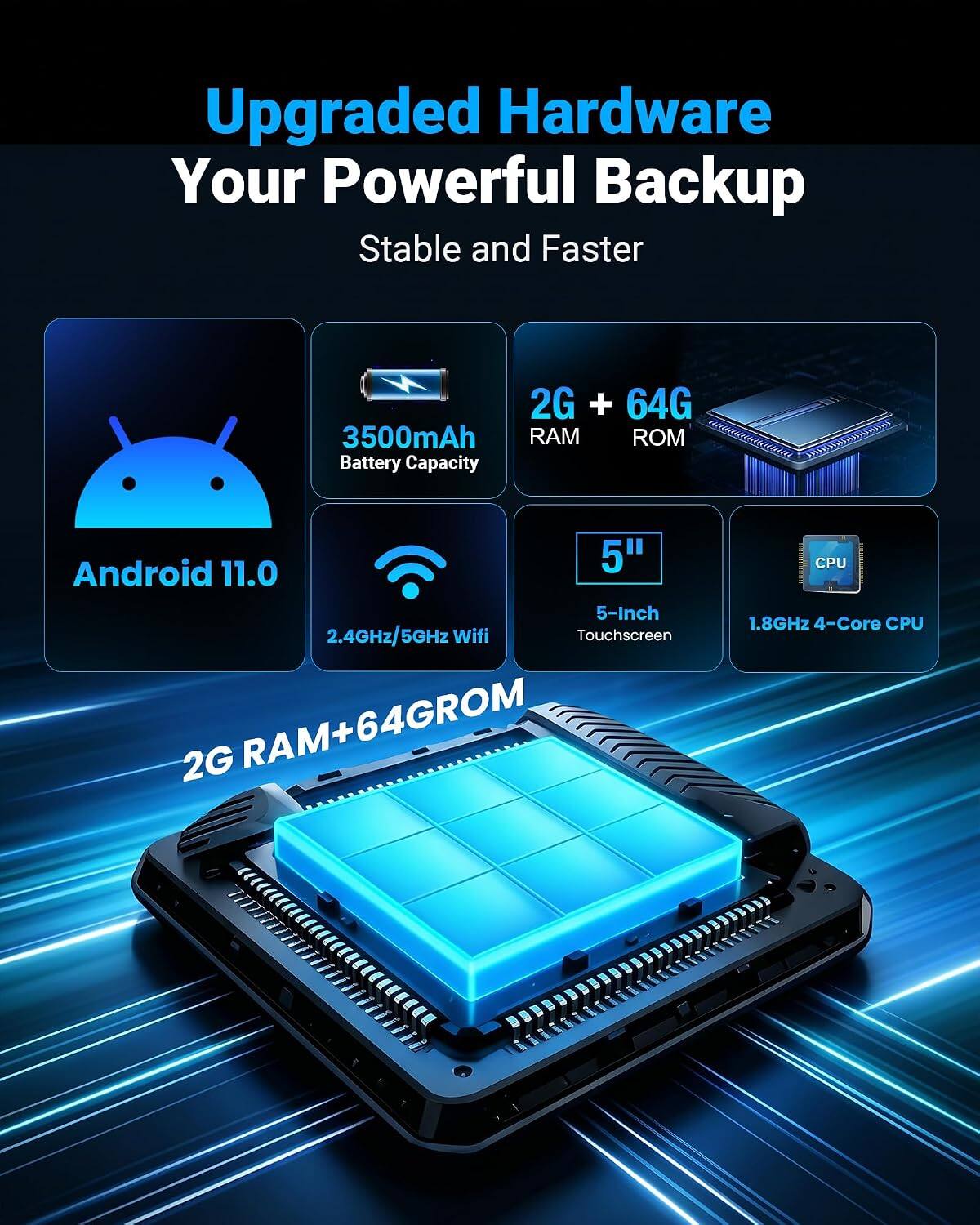 Upgraded Hardware: Your Powerful Backup

Stable and Faster

- 2G + 64G RAM ROM
- 3500mAh Battery Capacity
- Android 11.0
- 5" 5-Inch Touchscreen
- 2.4GHz/5GHz Wifi
- 1.8GHz 4-Core CPU